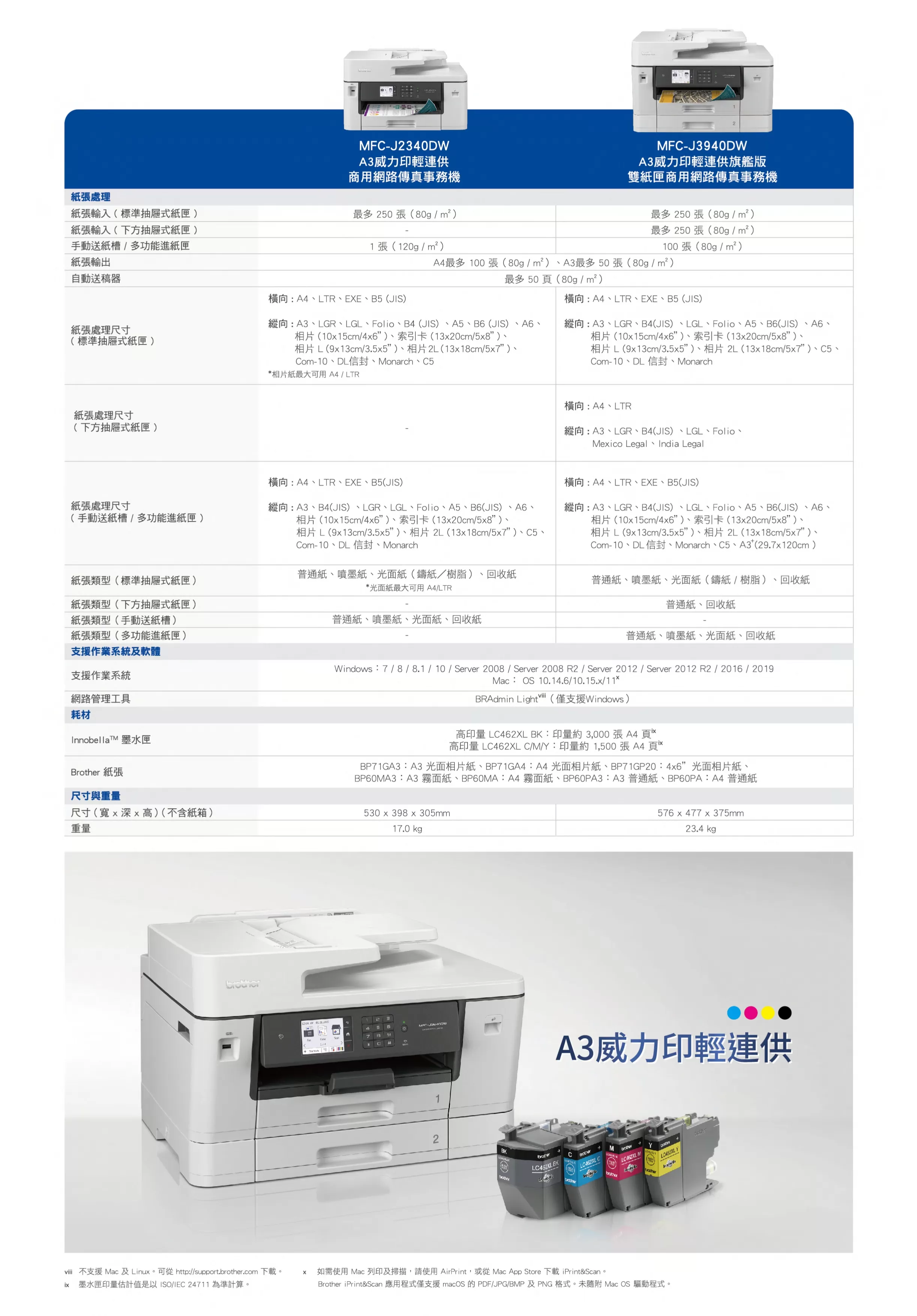 Brother 兄弟 MFC-J3940DW A3雙紙匣商用網路傳真事務機