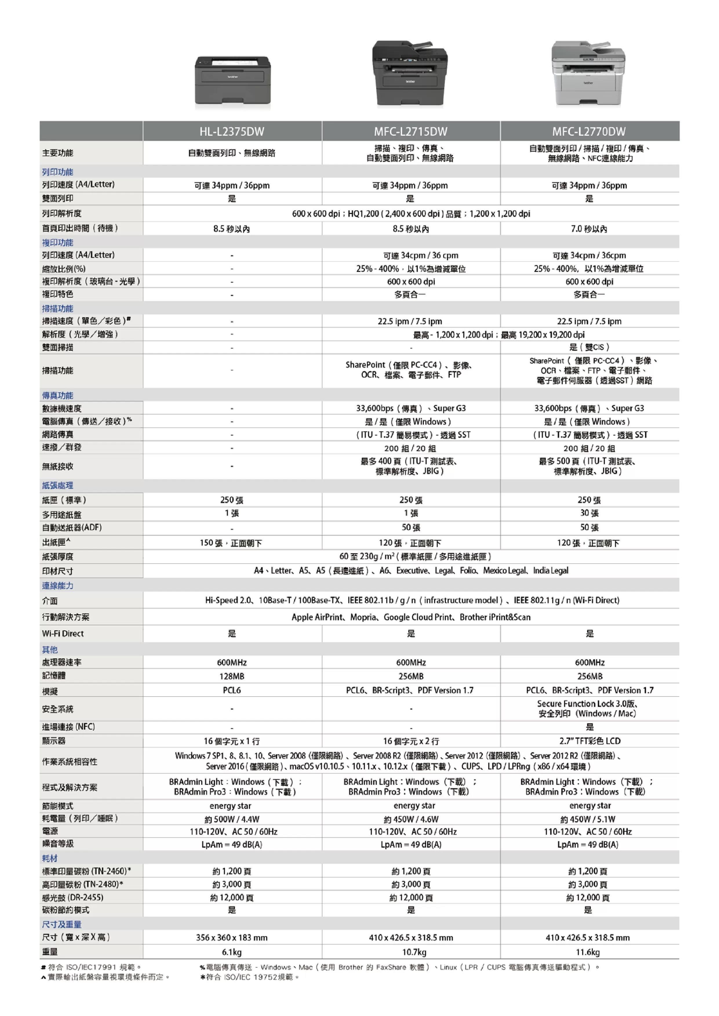 Brother 兄弟 MFC-L2715DW 黑白雷射自動雙面傳真複合機