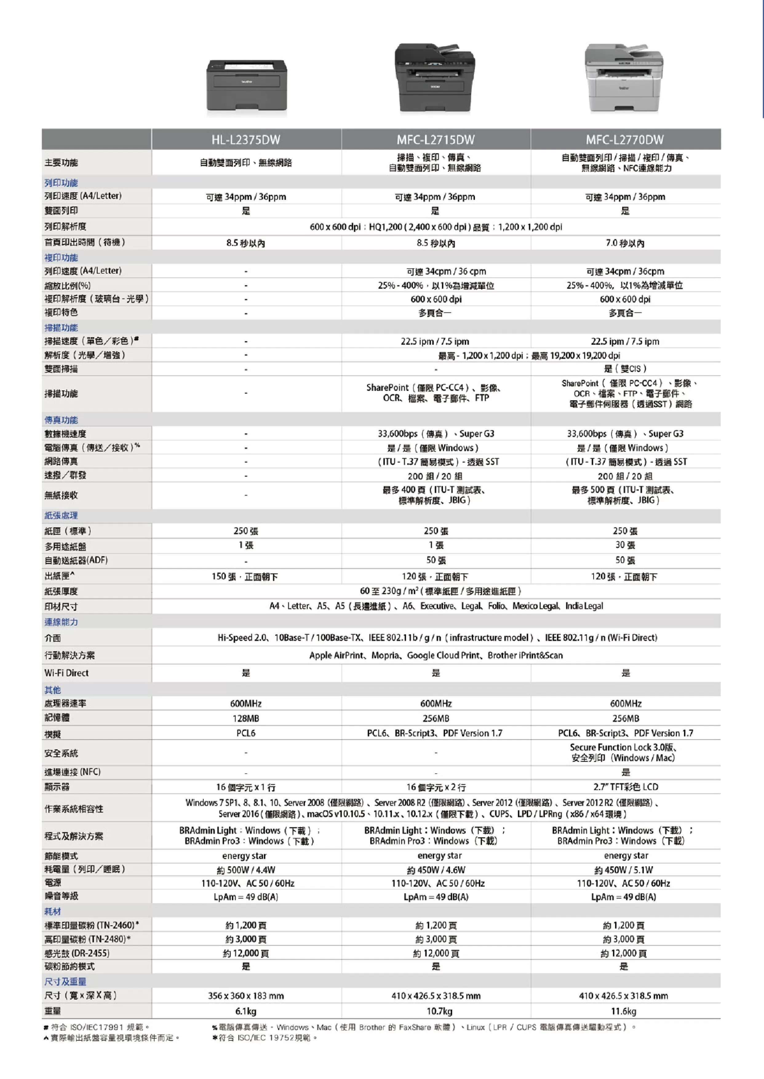 Brother 兄弟 HL-L2375DW 無線黑白雷射自動雙面印表機