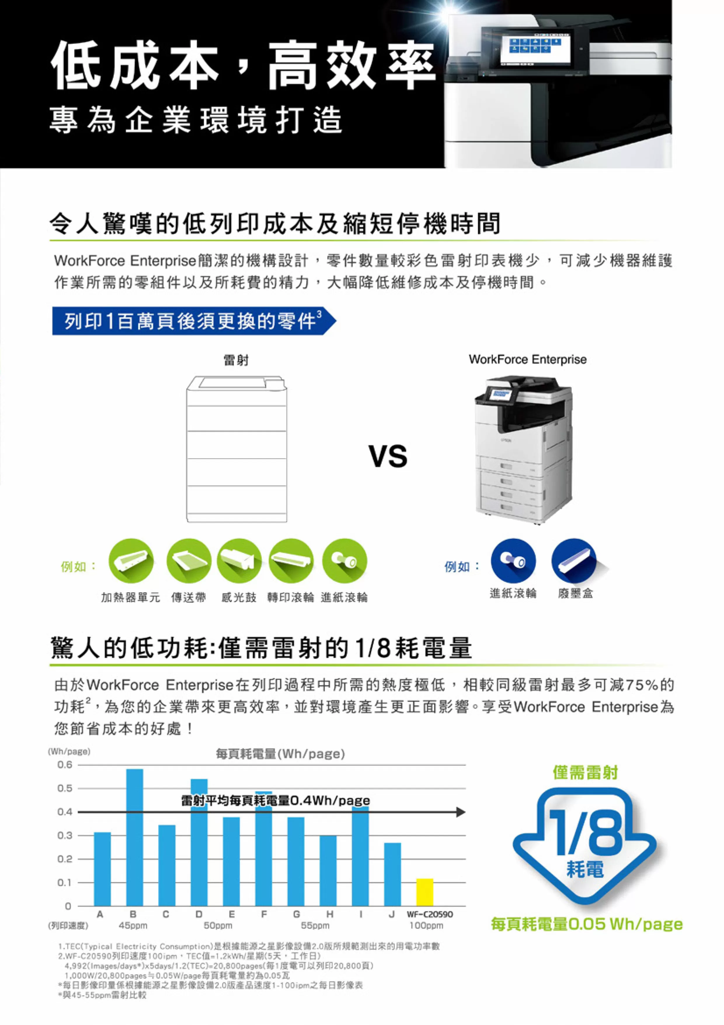 Epson 愛普生 WF-M20590 省彩印A3黑白極速微噴影印機