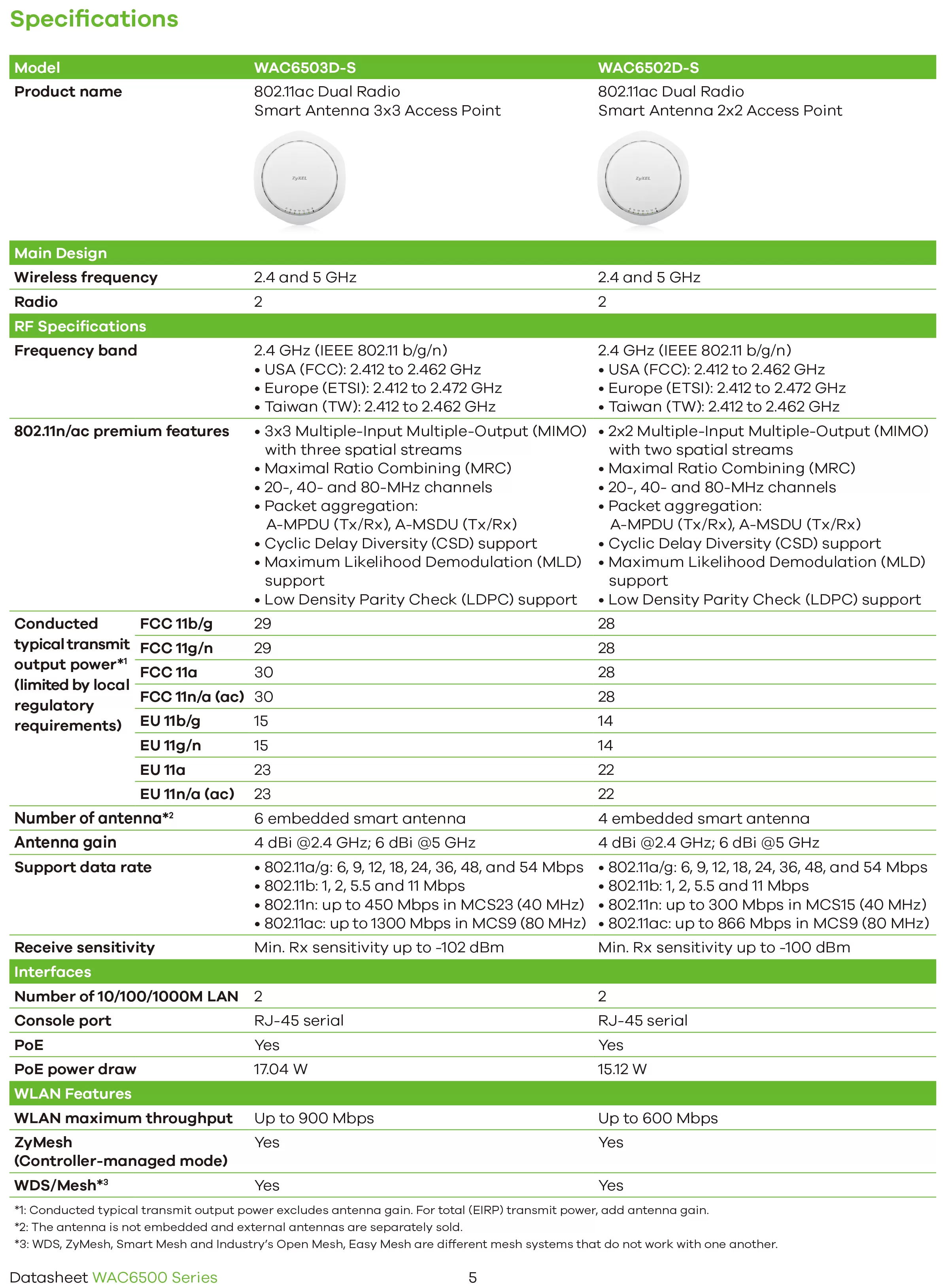 Zyxel 兆勤 WAC6500 系列 802.11ac雙頻專業整合型無線基地台