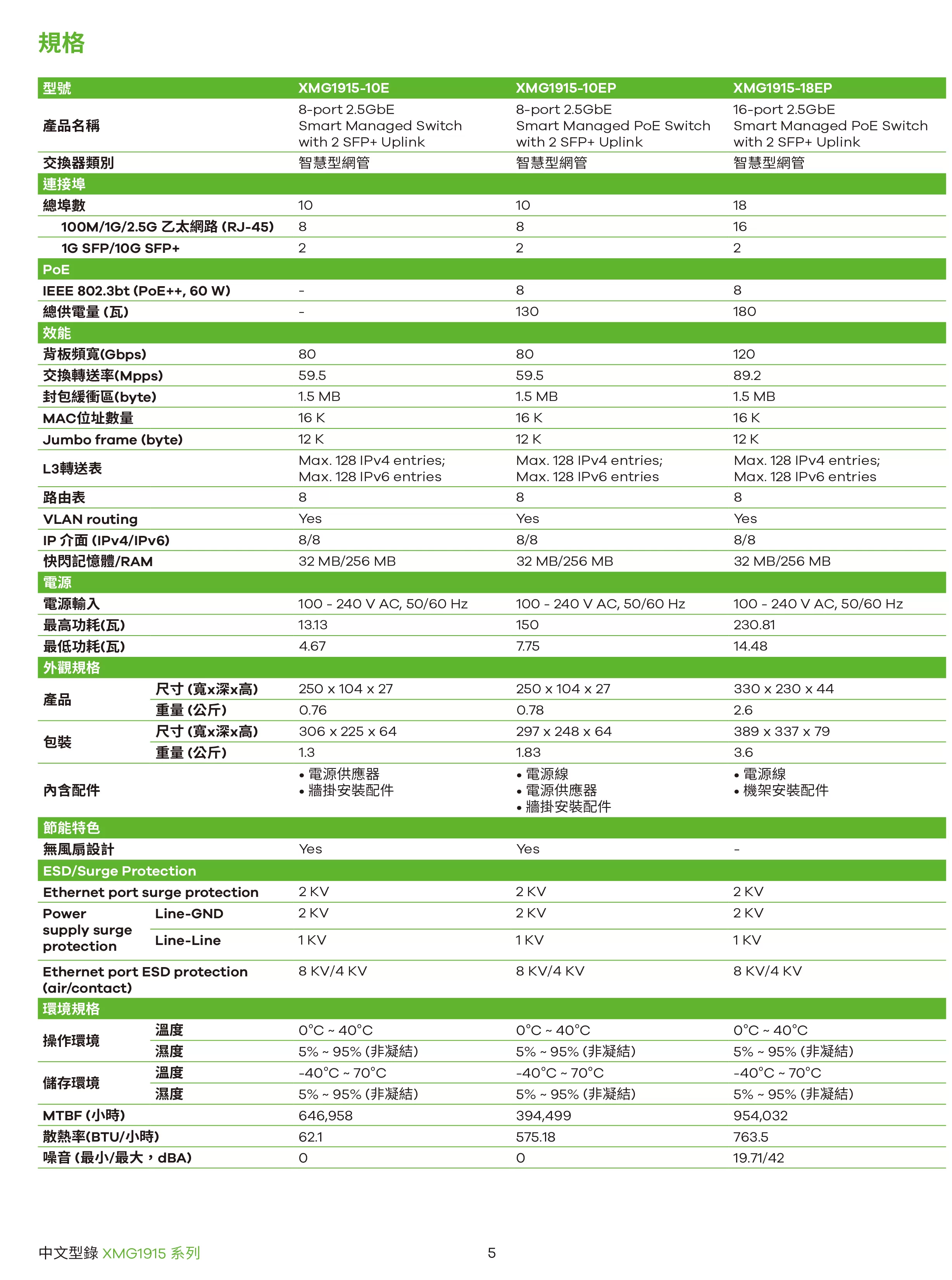 Zyxel 兆勤 XMG1915-10E 8/16 埠 2.5GbE 智慧型網管交換機(配備 2 個 SFP+ 上行鏈路)