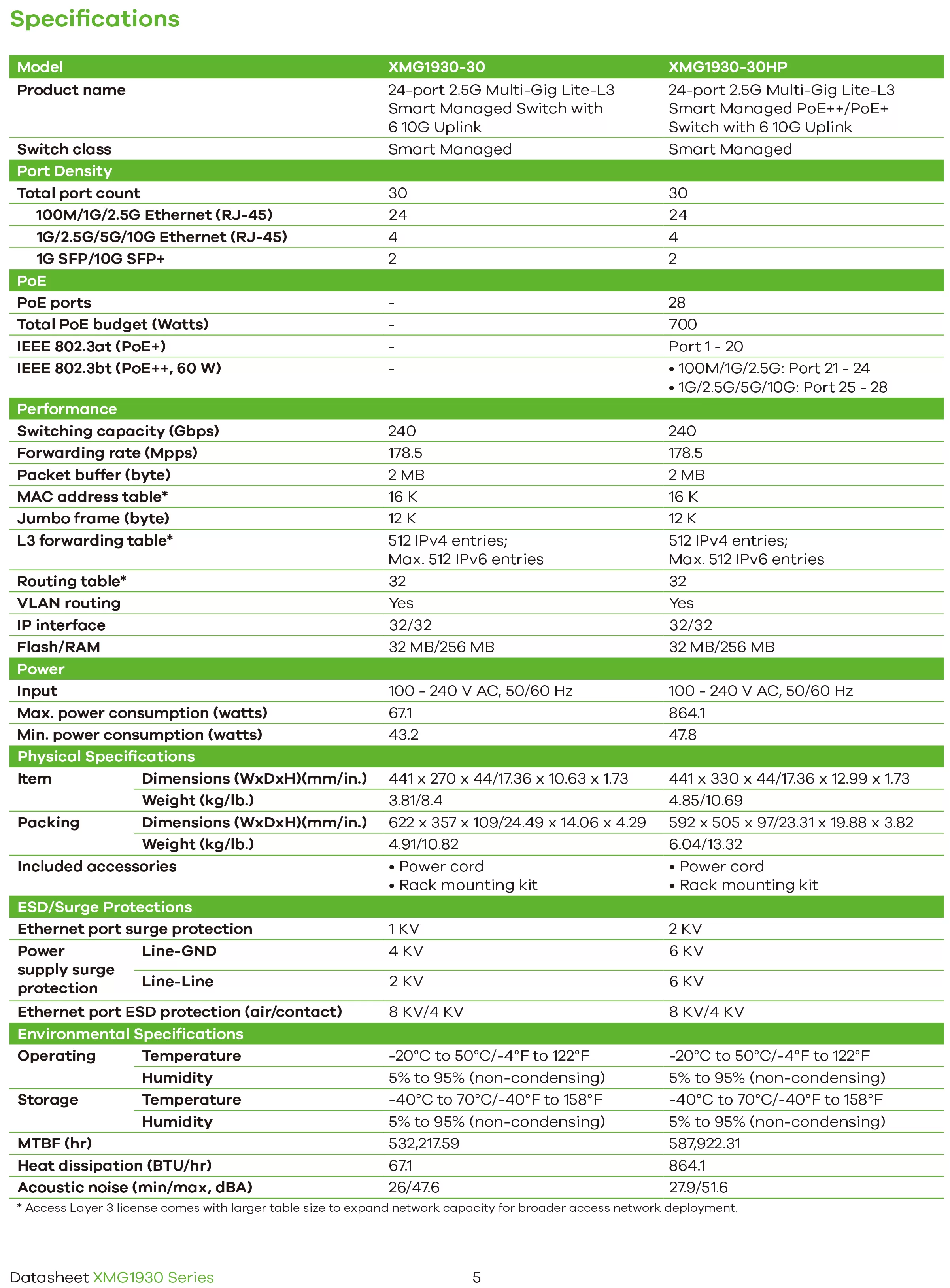 Zyxel 兆勤 XMG1930-30 24埠 2.5G Multi-Gig Lite-L3 智慧型網管交換器(含6個10G上行介面)