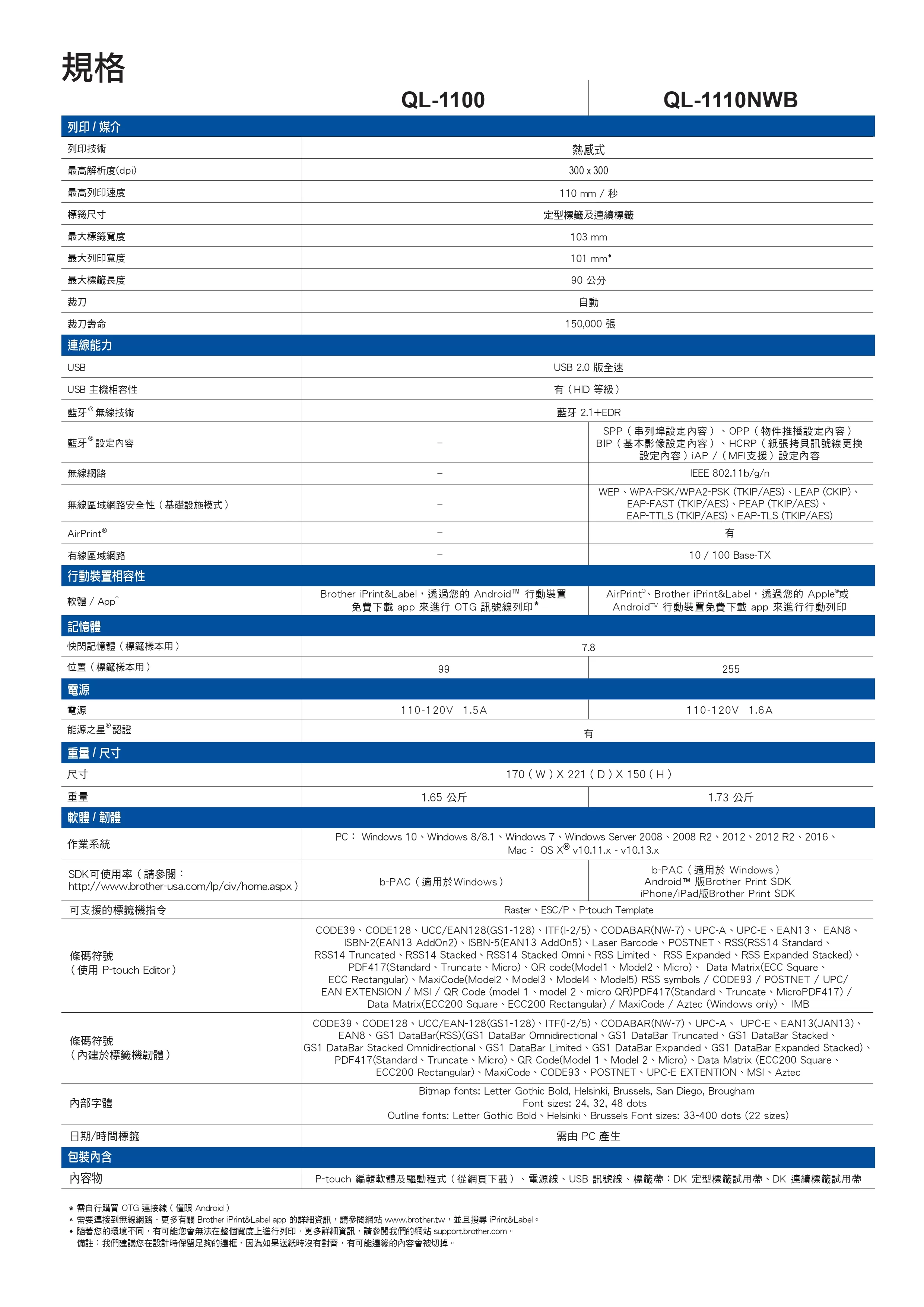 Brother 兄弟 QL-1110NWB 專業大尺寸條碼標籤列印機 (網路與藍牙多元傳輸介面)