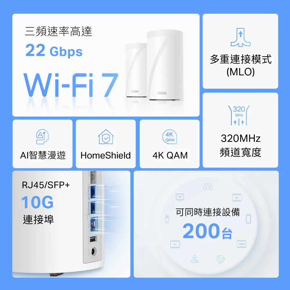 TP-Link Deco BE85 BE22000完整家庭Mesh WiFi 7系統 (二入組)