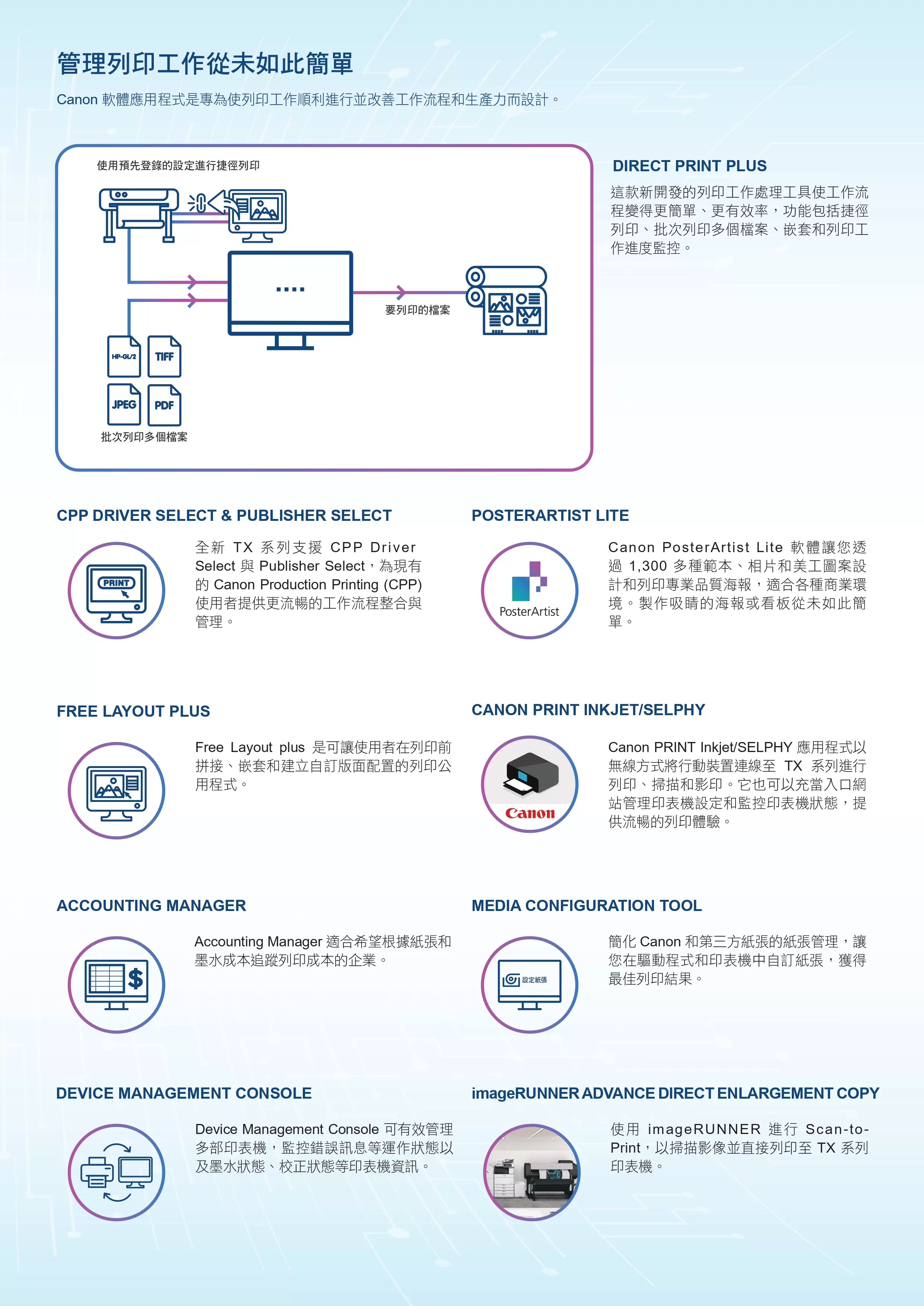 Canon 佳能 imagePROGRAF TX-5310 / TX-5410 大圖輸出機