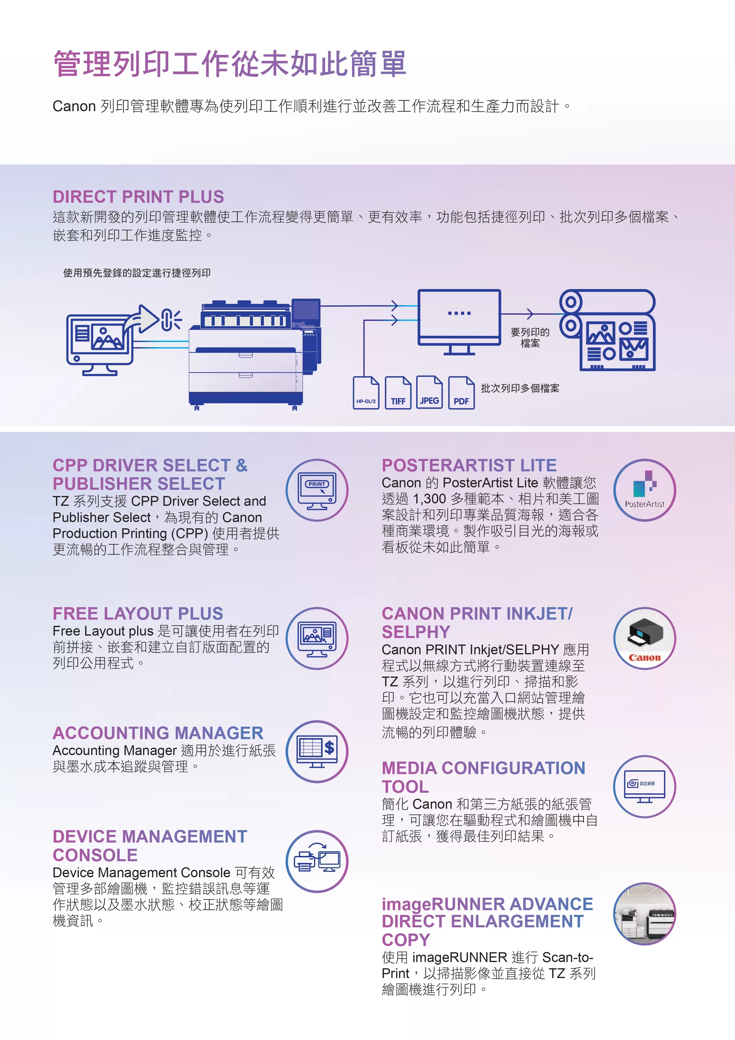 Canon 佳能 imagePROGRAF TZ-5300 大圖輸出機