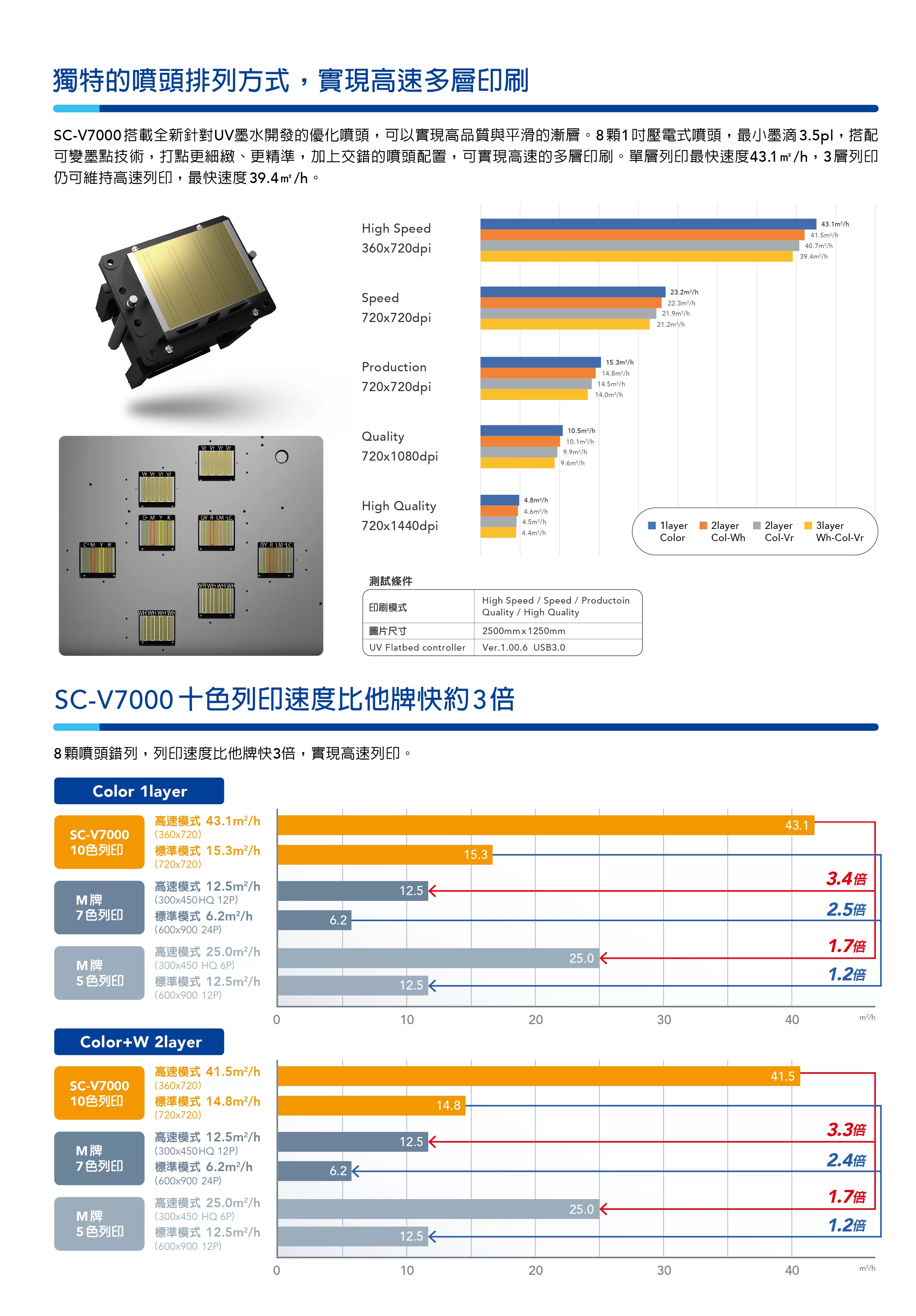 Epson 愛普生 SC-V7000 4x8呎大尺寸平台式UV印刷機