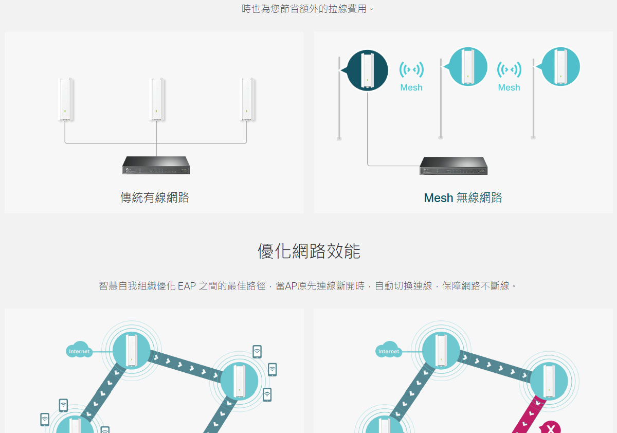 TP-Link EAP625-Outdoor HD AX1800 室內/戶外型 Wi-Fi 6 基地台