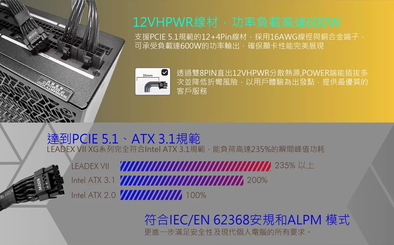 SUPER FLOWER 振華 Leadex VII 1300W ATX3.0 金牌電源 黑/白