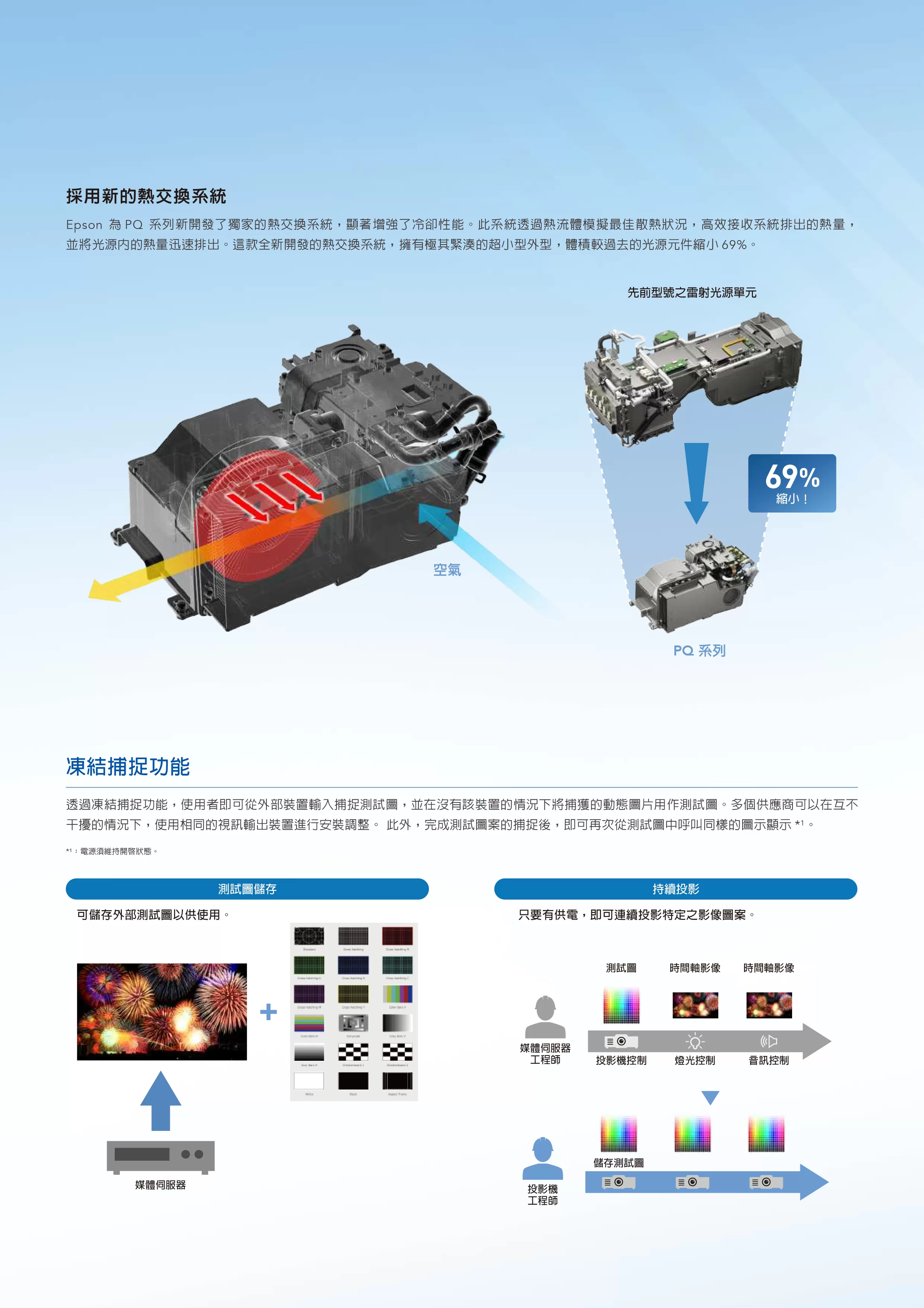 Epson 愛普生 EB-PQ2008B 3LCD 4K 雷射高階工程投影機