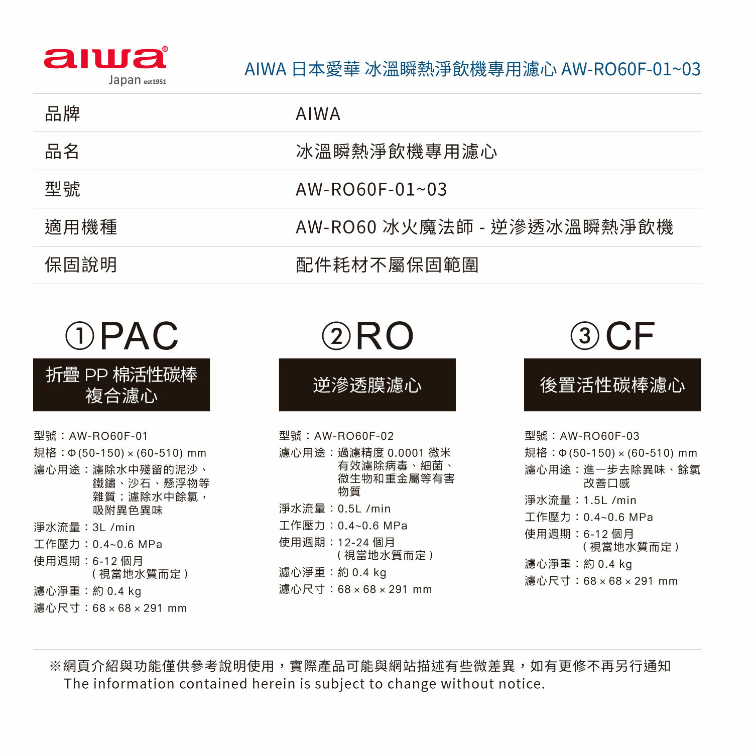 Aiwa 愛華 冰火魔法師專用濾心 AW-RO60專用濾心(第2道)