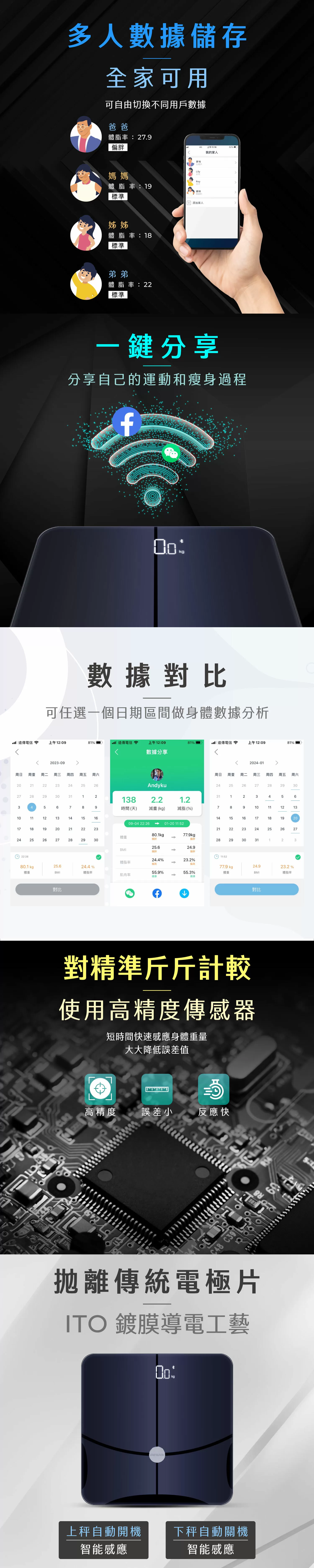 Aiwa 愛華 塑形小管家-18合1健康管理藍牙智慧體重計 AW-HY18