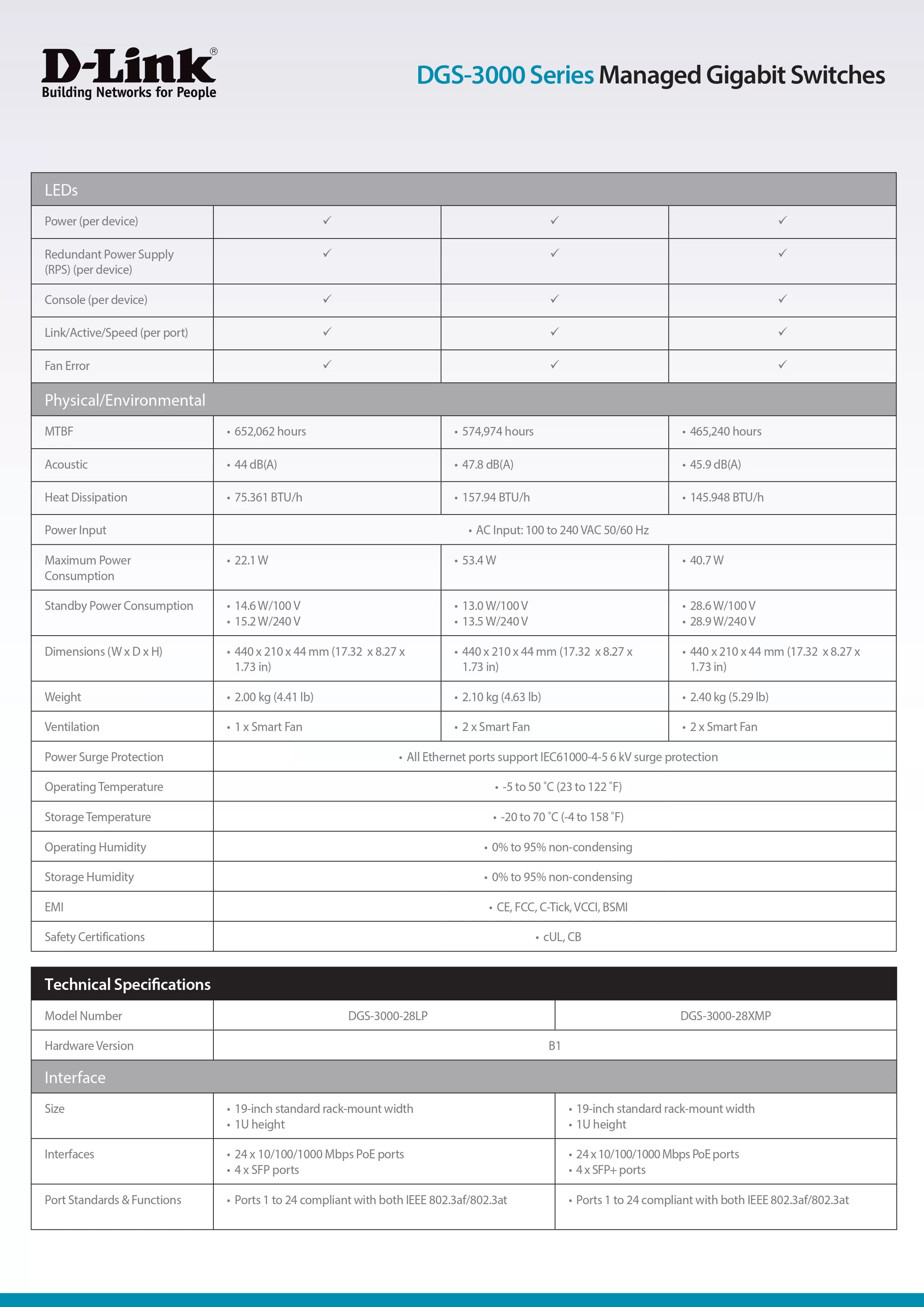 D-Link 友訊 DGS-3000-28X Layer 2 Managed 28埠網路交換器