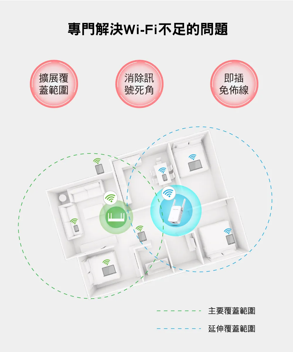 Mercusys 水星 ME30 AC1200 Wi-Fi 訊號延伸器