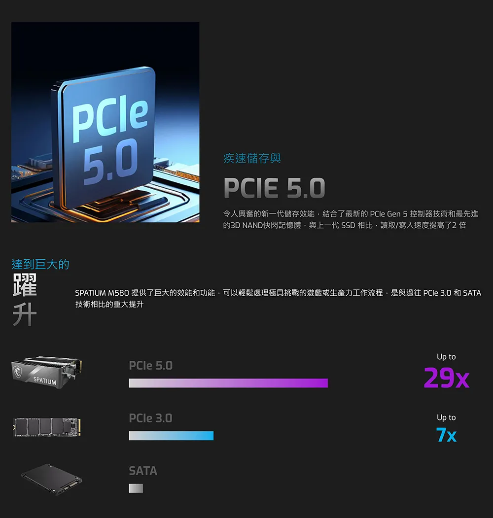 MSI 微星 SPATIUM M580 PCIe 5.0 NVMe M.2 4TB FROZR SSD 固態硬碟