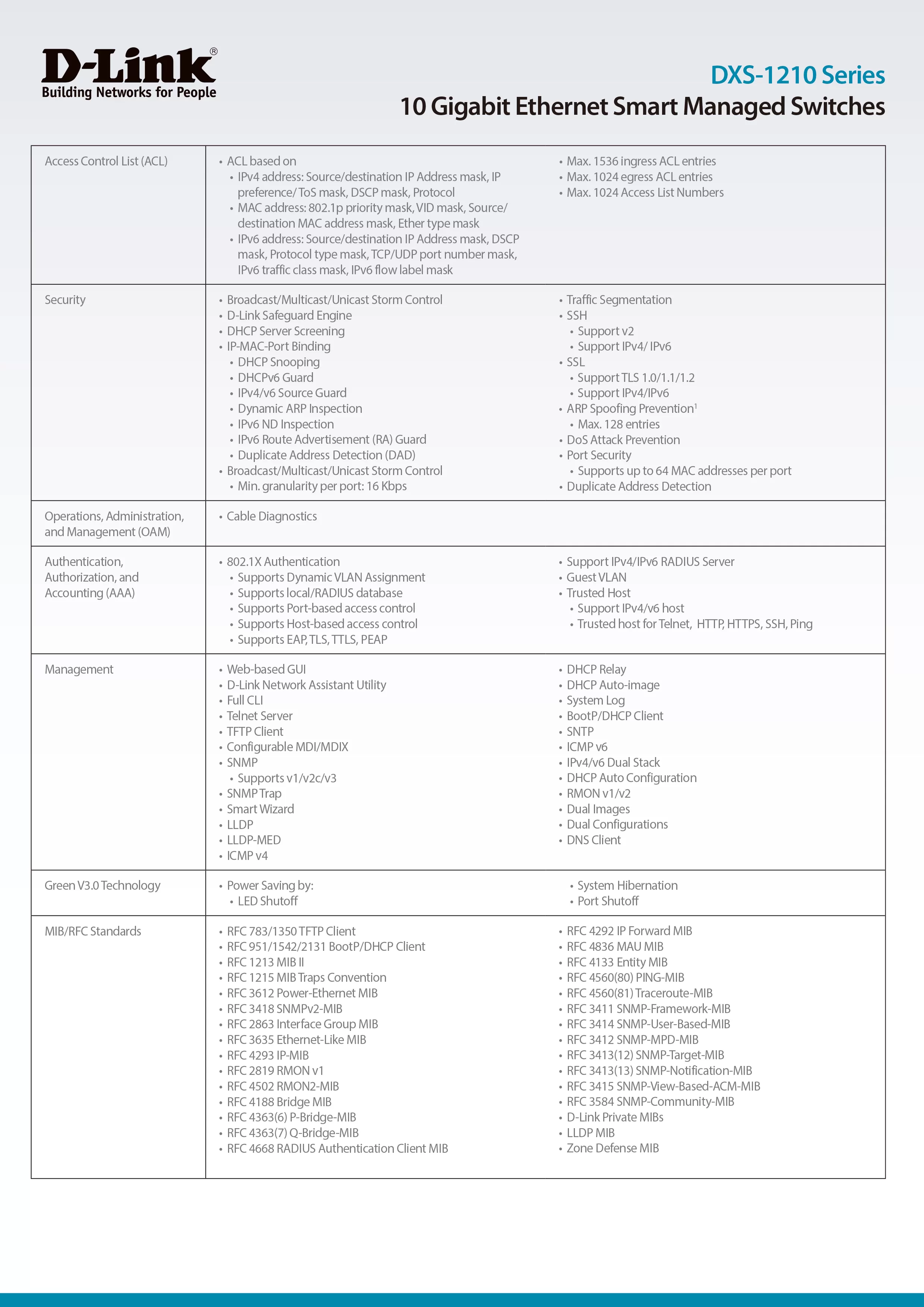 D-Link 友訊 DXS-1210-28T 10 Gigabit Ethernet Smart Managed 智慧型網管交換器,實際價格以報價為主,DXS-1210-28T,D-Link友訊DXS-1210-28T10GigabitEthernetSmartManaged智慧型網管交換器,原廠保固,大量採購歡迎洽詢