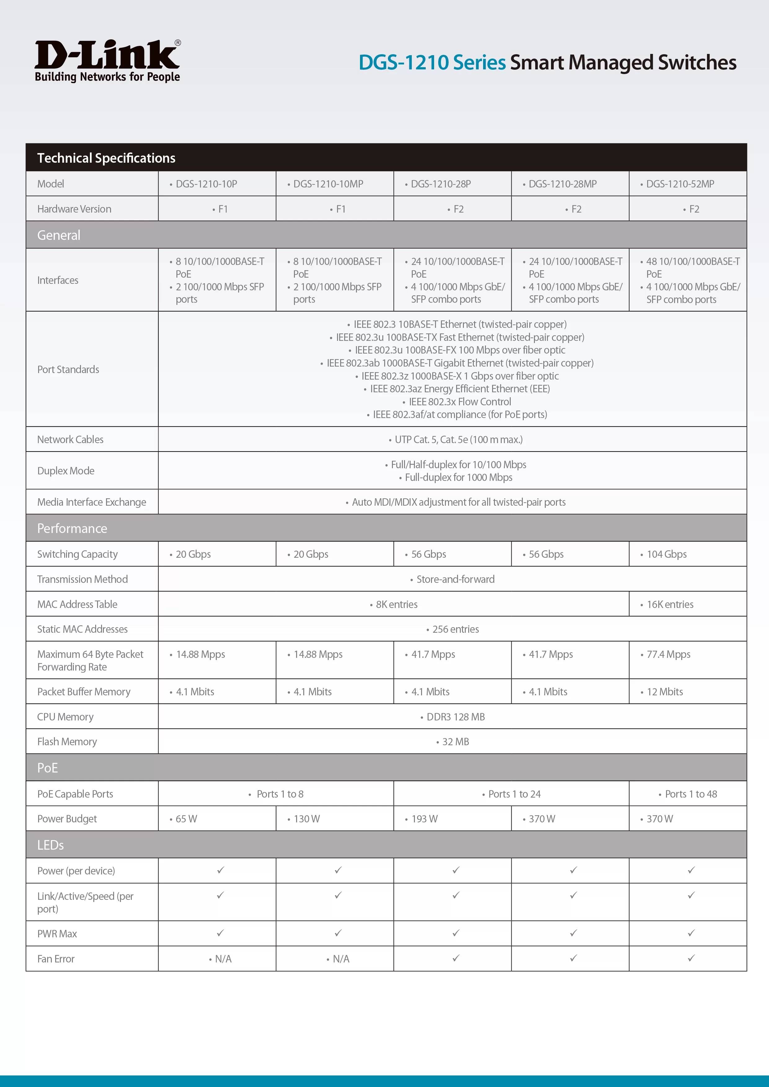 D-Link 友訊 DGS-1210-28 Layer 2 Gigabit 智慧型網管交換器