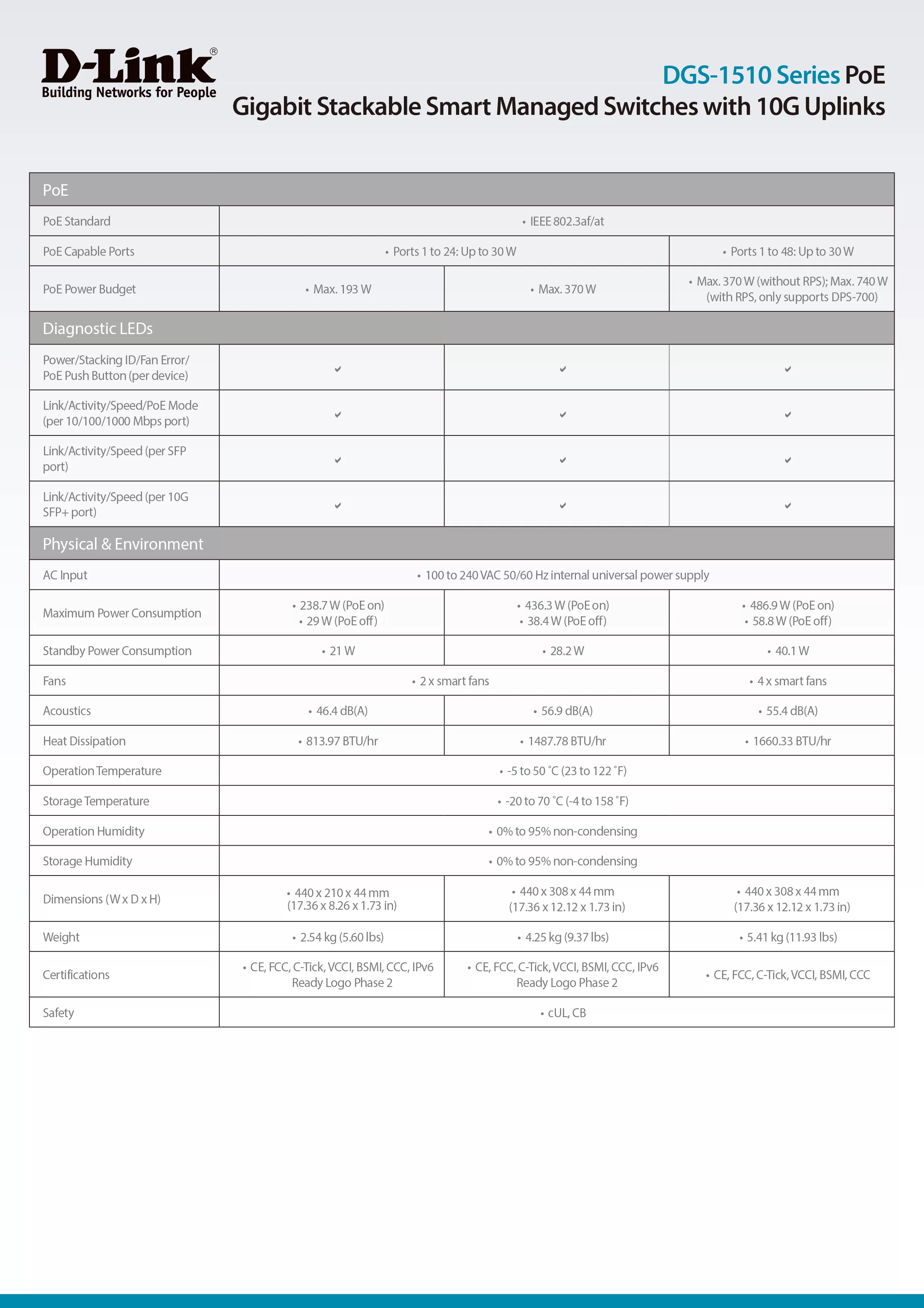 D-Link 友訊 DGS-1510-52XMP Layer 2+ Gigabit 可堆疊智慧型供電網管交換器
