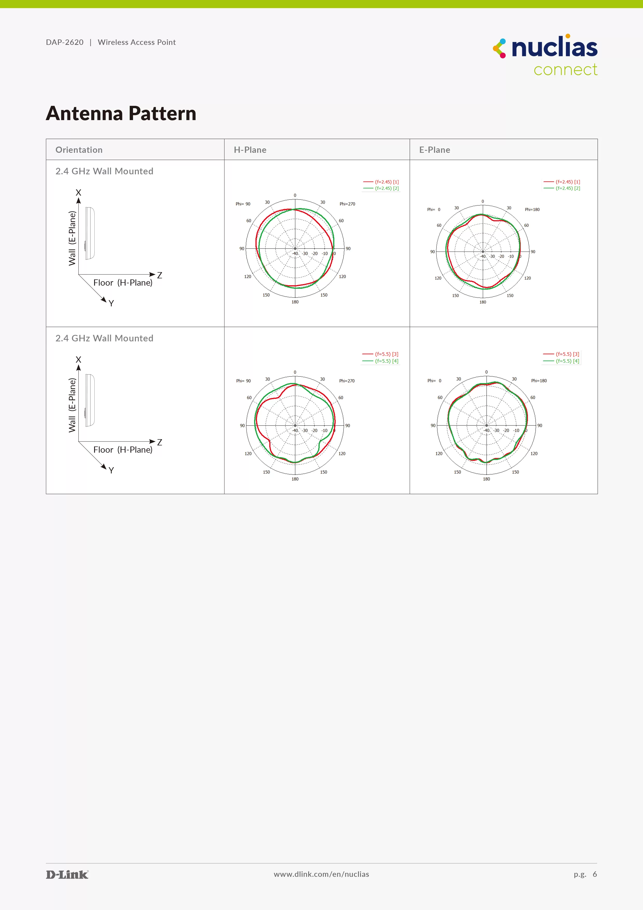 D-Link 友訊 DAP-2620 Wall-Plate AC1200 Wave 2雙頻PoE無線基地台