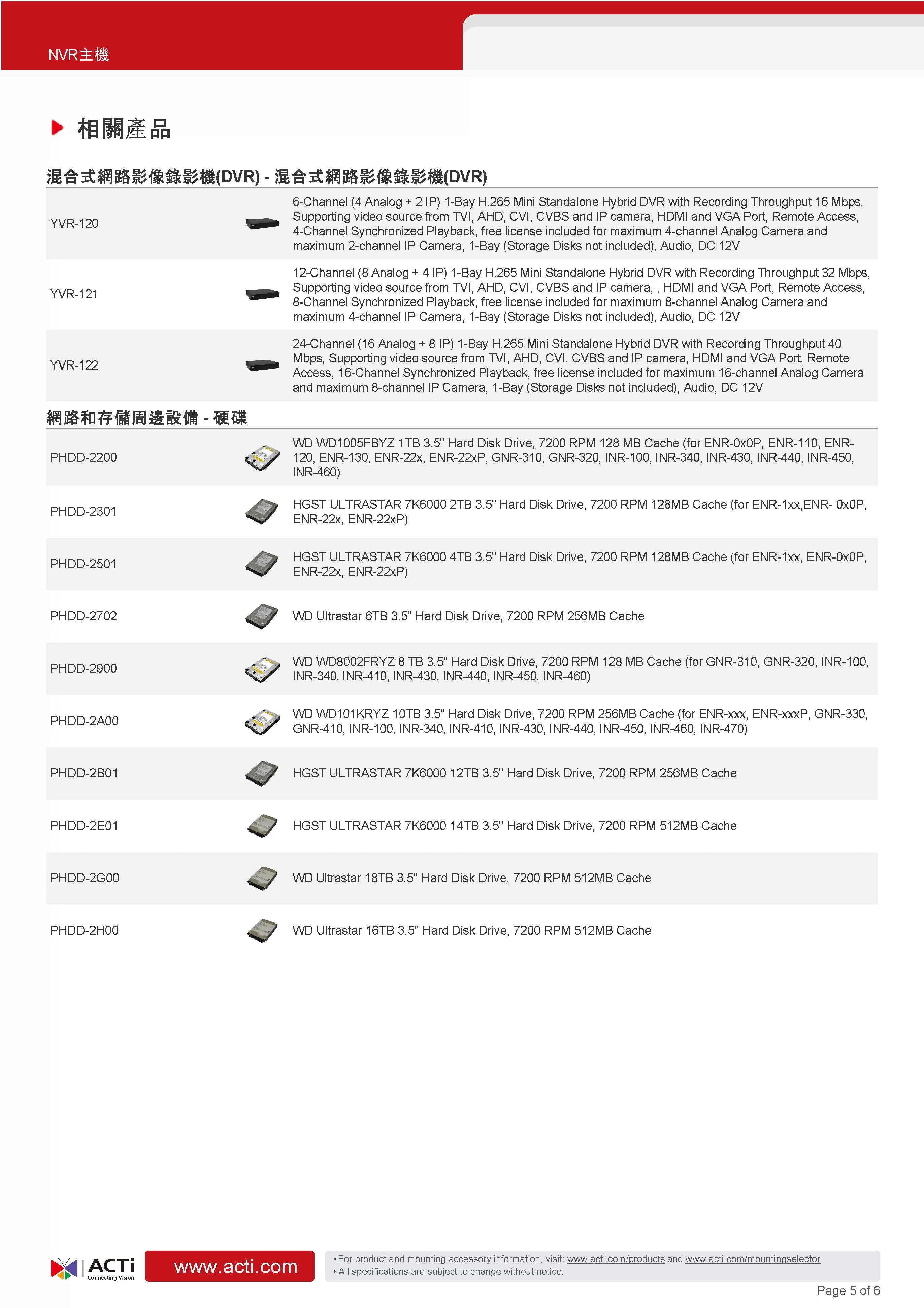 ACTi 建騰創達科技 ZNR-127迷你NVR主機(16路),U52190032,ACTi建騰創達科技ZNR-127迷你NVR主機(16路),原廠保固,大量採購歡迎洽詢,品質保證