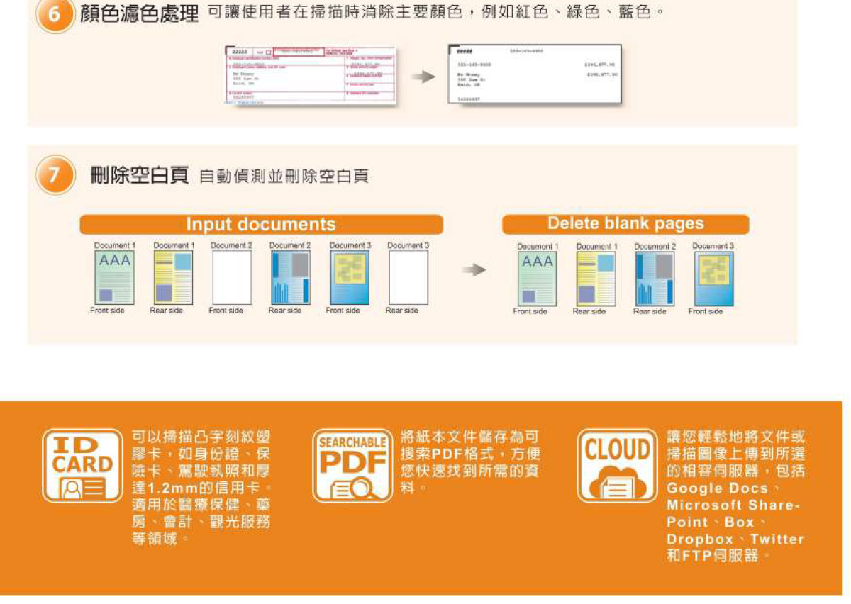 Plustek A4雙面自動送紙掃瞄器 ( SmartOffice PS30U ),U52380054,PlustekA4雙面自動送紙掃瞄器(SmartOfficePS30U),原廠保固,大量採購歡迎洽詢,品質保證