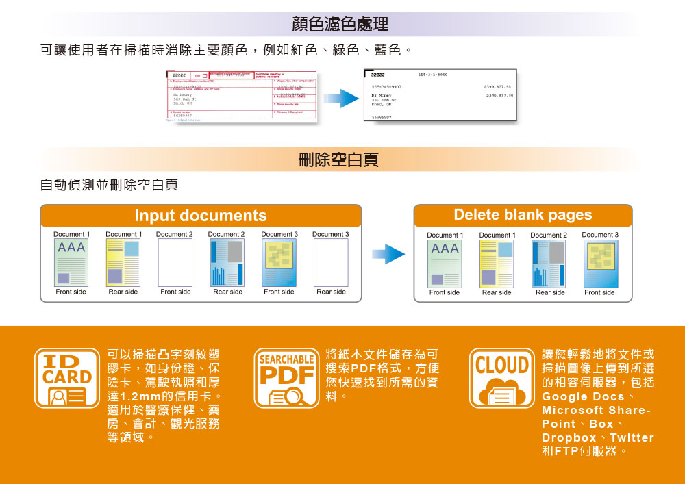Plustek SmartOffice PS3180U饋紙式掃瞄器,U52380058,PlustekSmartOfficePS3180U饋紙式掃瞄器,原廠保固,大量採購歡迎洽詢,品質保證