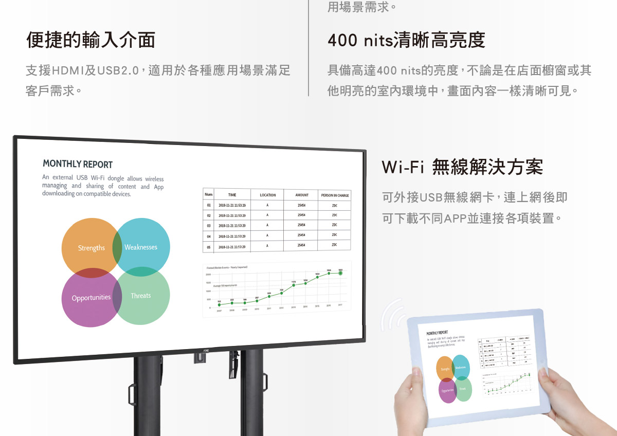 AOC SPF552A商用顯示器 ( SPF552A/88 ),U52450050,AOCSPF552A商用顯示器(SPF552A/88),原廠保固,大量採購歡迎洽詢,品質保證