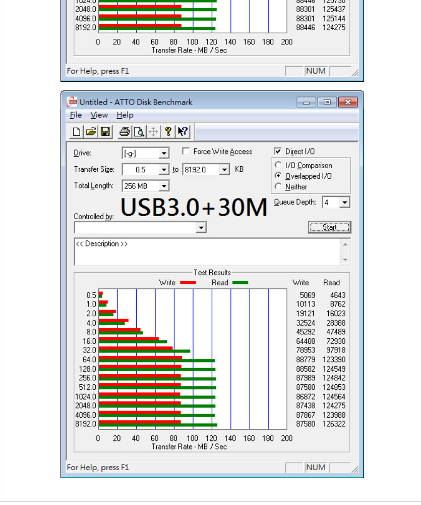 BENEVO USB3.0訊號增益延長線5M附2A變 ( BUE3005U1A ),U52520008,BENEVOUSB3.0訊號增益延長線5M附2A變(BUE3005U1A),原廠保固,大量採購歡迎洽詢,品質保證