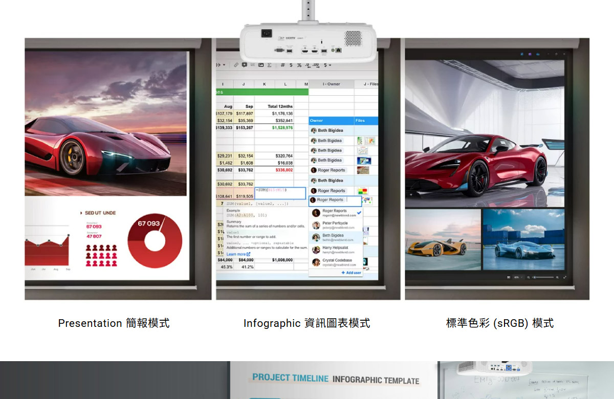 BenQ LH750 LED投影機5000ANSI,U52520060,BenQLH750LED投影機5000ANSI,原廠保固,大量採購歡迎洽詢,品質保證