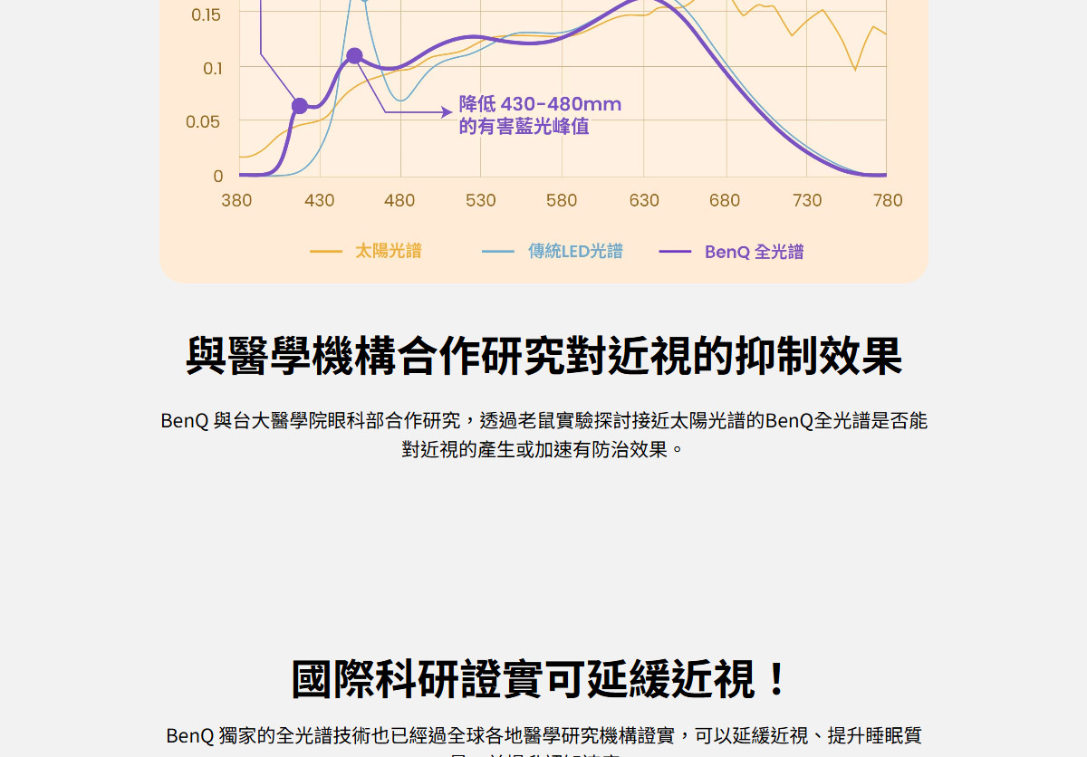 BenQ MindDuo 2 Plus(坐姿偵測版)-海洋藍 ( 9H.W48WT.TSD海洋藍 ),U52520064,BenQMindDuo2Plus(坐姿偵測版)-海洋藍(9H.W48WT.TSD海洋藍),原廠保固,大量採購歡迎洽詢,品質保證