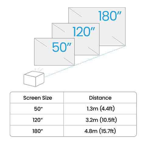 BenQ GP520 4K投影機2600ANSI,U52520074,BenQGP5204K投影機2600ANSI,原廠保固,大量採購歡迎洽詢,品質保證