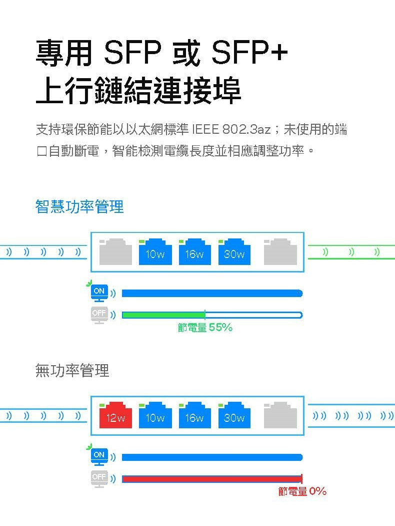 Linksys LGS352MPC 48埠 L2管理型 Gigabit 超高速乙太網路交換器(鐵殼),U52540031,LinksysLGS352MPC48埠L2管理型Gigabit超高速乙太網路交換器(鐵殼),原廠保固,大量採購歡迎洽詢,品質保證