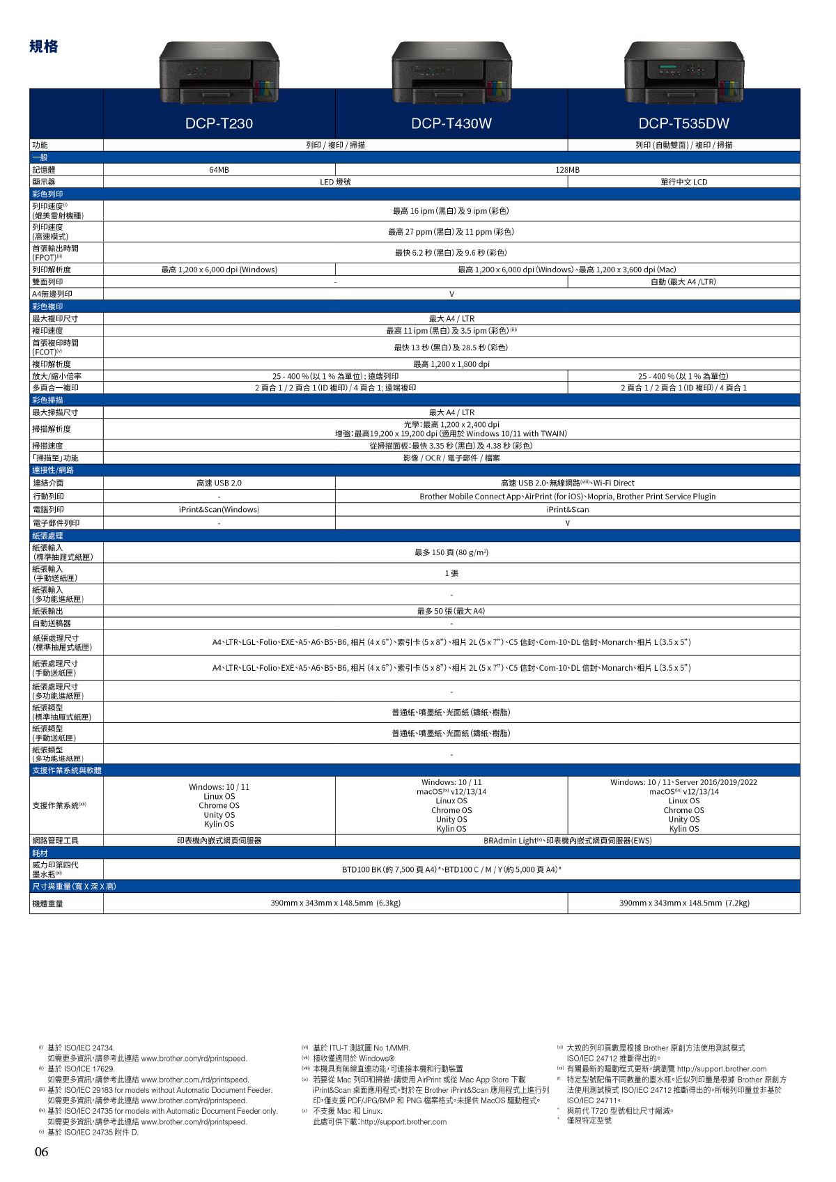 BROTHER 兄弟 第四代威力印DCP-T535DW,實際價格以報價為主,U52590062,BROTHER兄弟第四代威力印DCP-T535DW,原廠耗材,大量採購歡迎洽詢