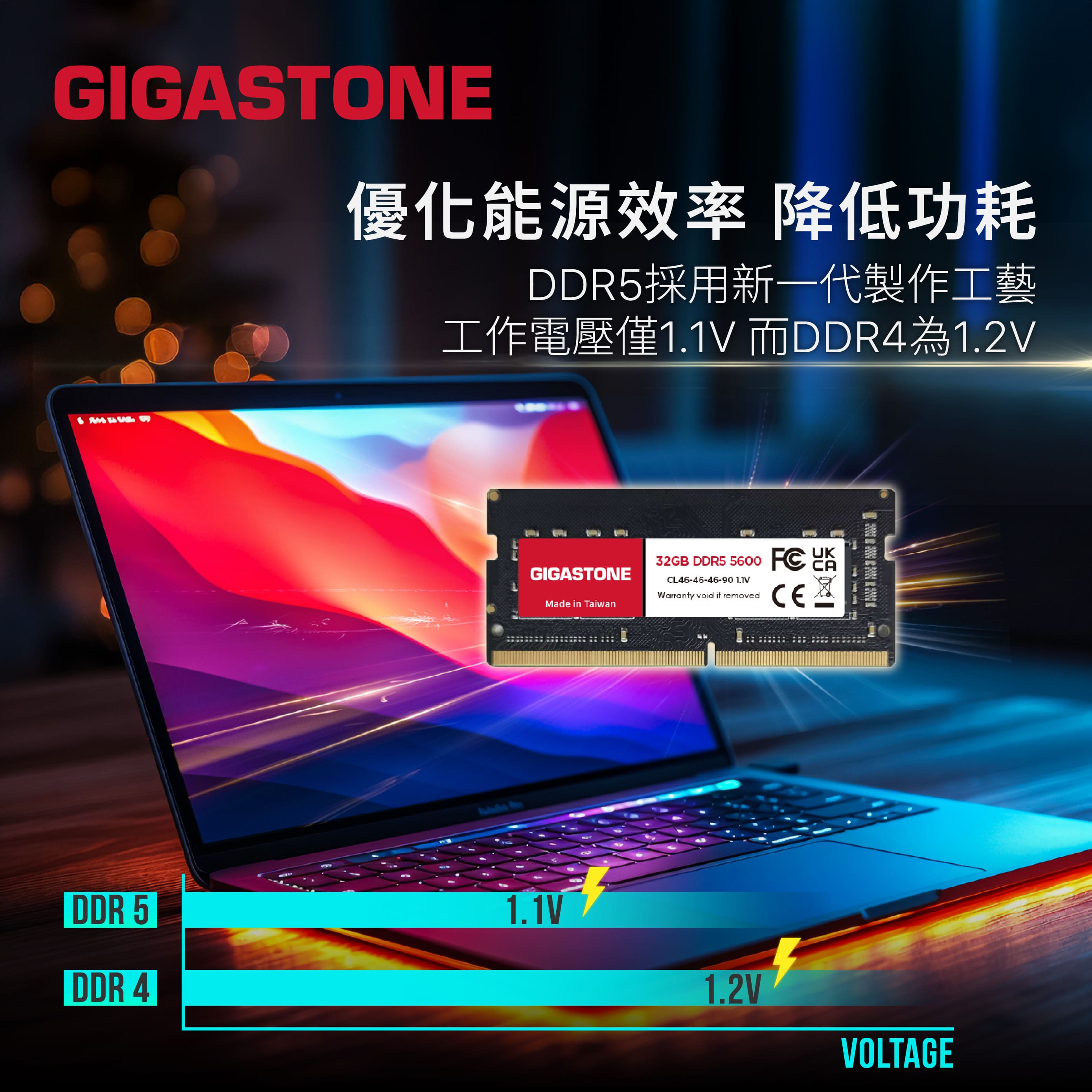 GIGASTONE DDR5 SODIMM 5600MHz 32G 筆記型記憶體,實際價格以報價為主,U52660004,GIGASTONEDDR5SODIMM5600MHz32G筆記型記憶體,原廠保固,大量採購歡迎洽詢