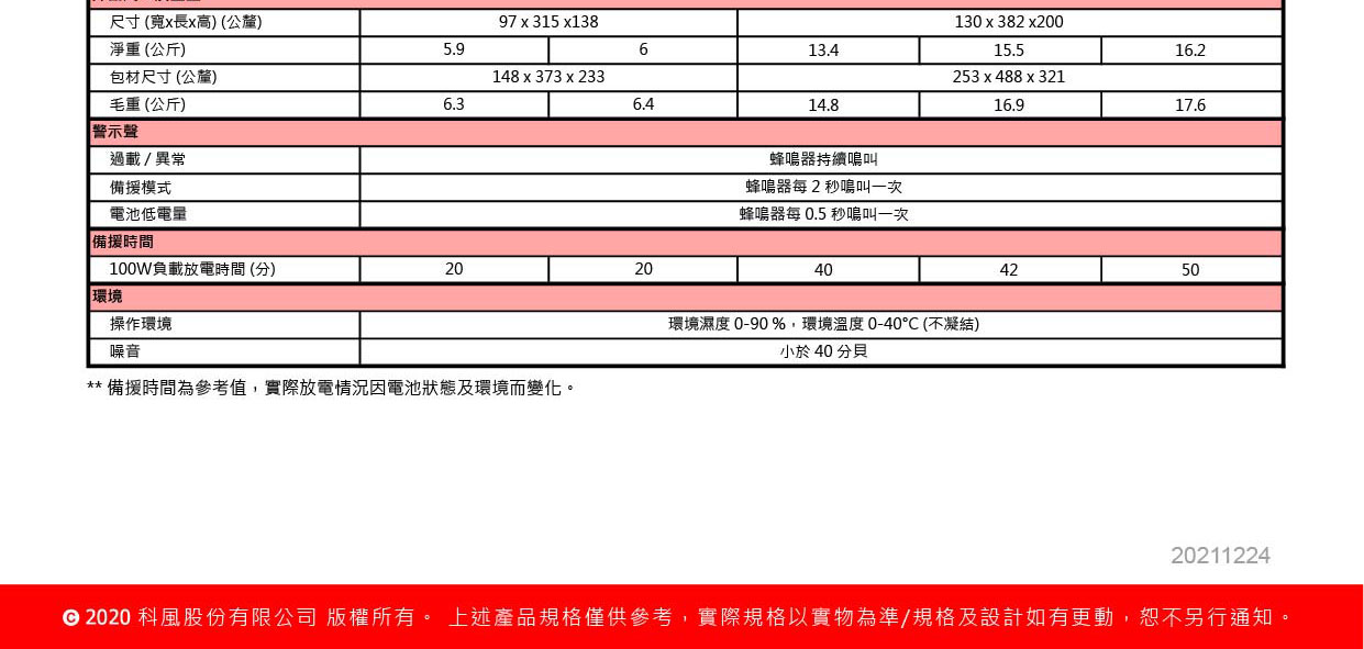 POWERCOM 科風BNT-1000AP在線互動式不斷電系統220V ( BNT-1000AP 220V ),實際價格以報價為主,U52750007,POWERCOM科風BNT-1000AP在線互動式不斷電系統220V(BNT-1000AP220V),原廠保固,大量採購歡迎洽詢