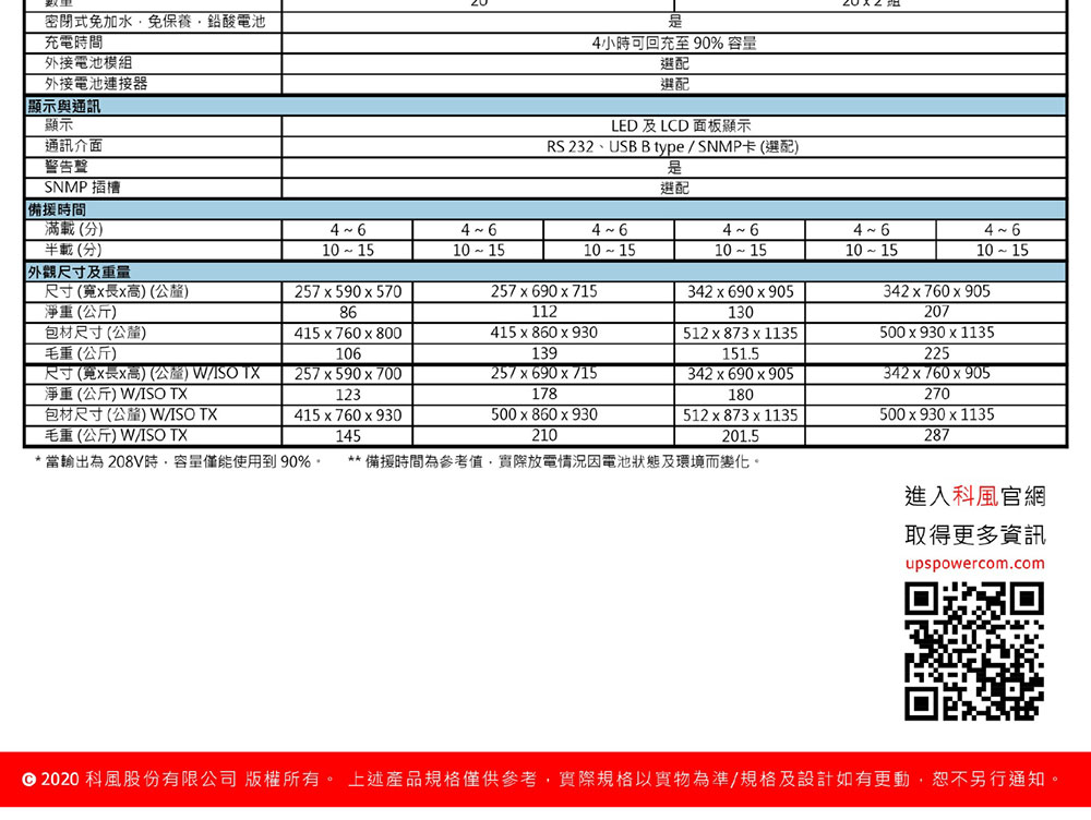 POWERCOM 科風VGD-3000在線式不斷電系統220V ( VGD-3000 220V ),實際價格以報價為主,U52750008,POWERCOM科風VGD-3000在線式不斷電系統220V(VGD-3000220V),原廠保固,大量採購歡迎洽詢