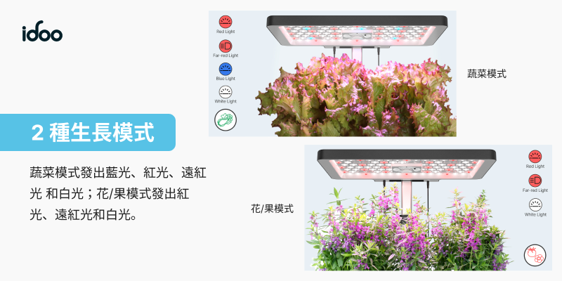 RENPHO iDoo室內水耕種植機 ( ID-IG301-WH ),實際價格以報價為主,U52750032,RENPHOiDoo室內水耕種植機(ID-IG301-WH),原廠保固,大量採購歡迎洽詢