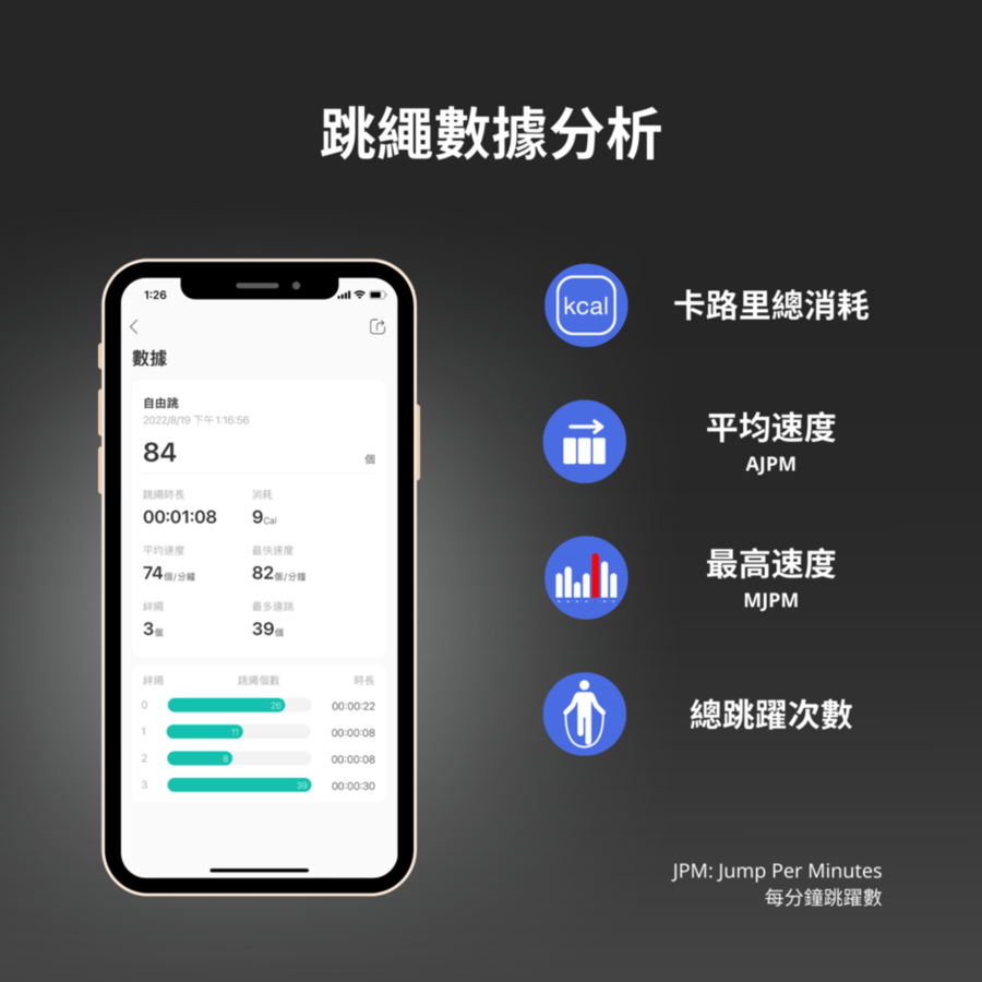 RENPHO 智能跳繩 ( R-Q001 ),實際價格以報價為主,U52750039,RENPHO智能跳繩(R-Q001),原廠保固,大量採購歡迎洽詢