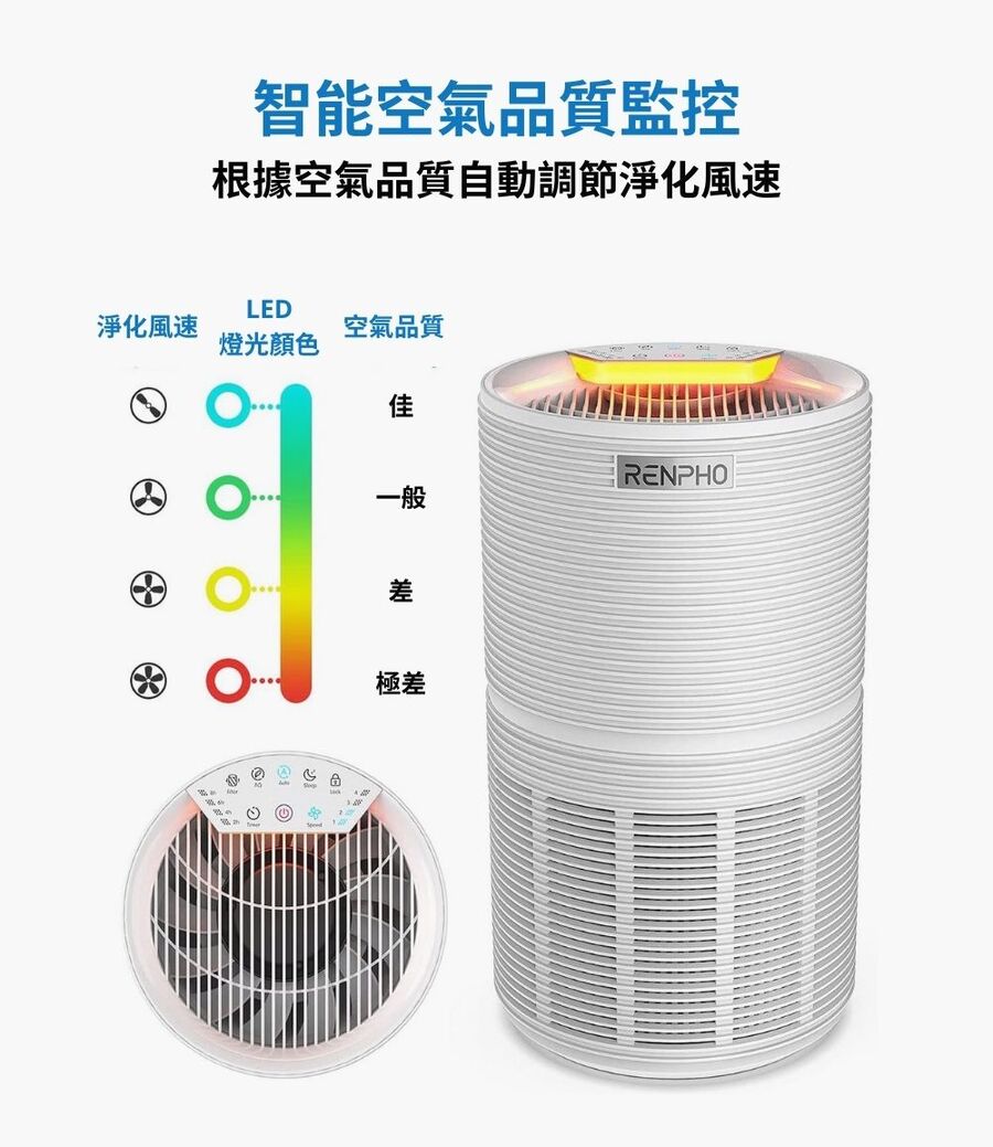 RENPHO HEPA 空氣清淨機黑 ( RP-AP089B ),實際價格以報價為主,U52750046,RENPHOHEPA空氣清淨機黑(RP-AP089B),原廠保固,大量採購歡迎洽詢
