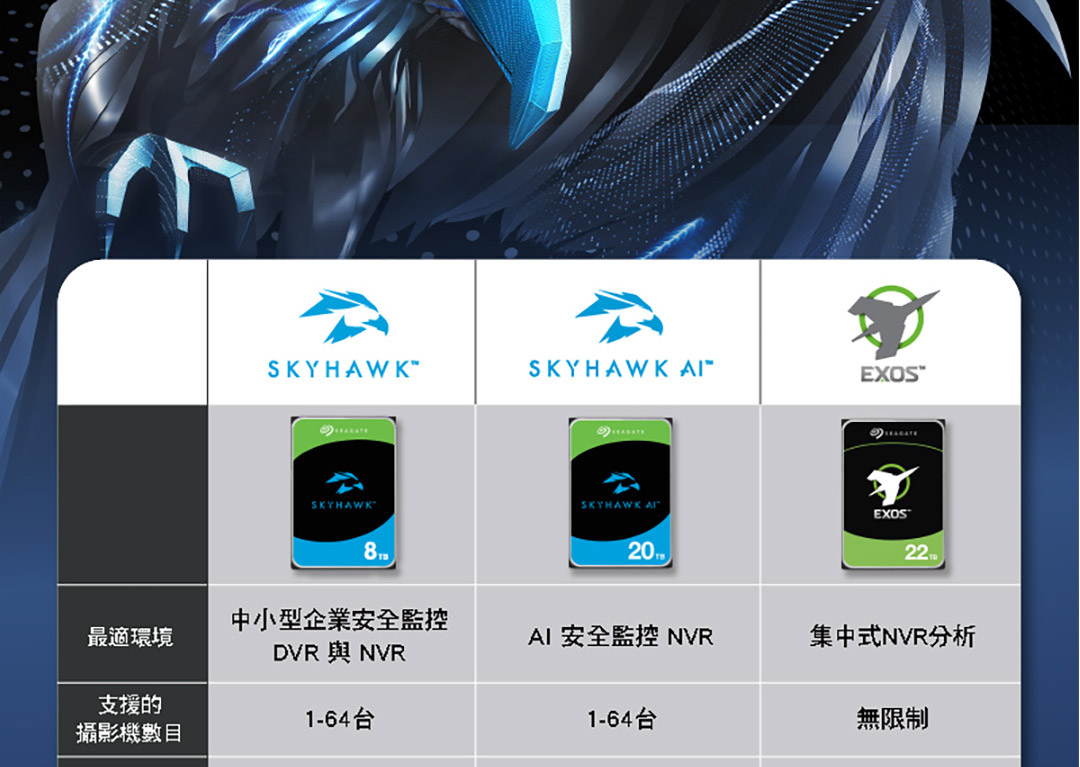 Seagate ST4000VX016 監控硬碟 彩盒 3年保