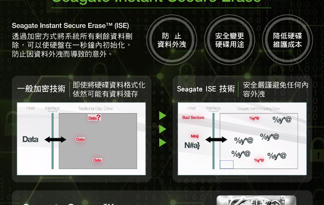 Seagate ST8000NM017B 企業硬碟 彩盒