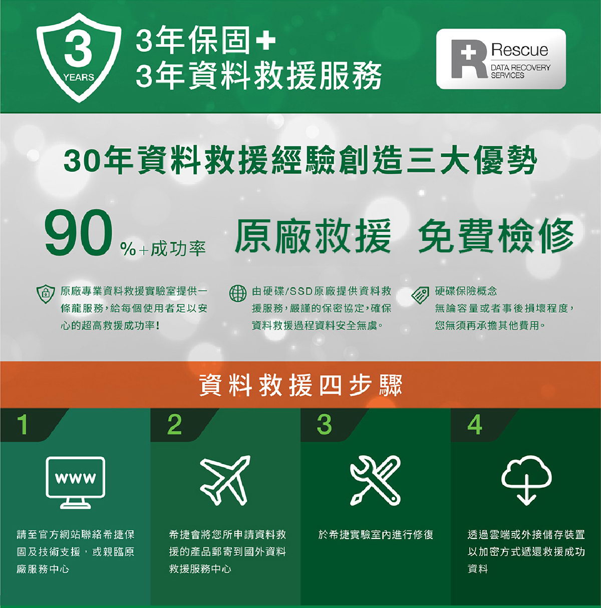 SEAGATE/1TB/Ultra Compact SSD/Grey ( STMX1000400 ) SSD 固態硬碟 行動硬碟