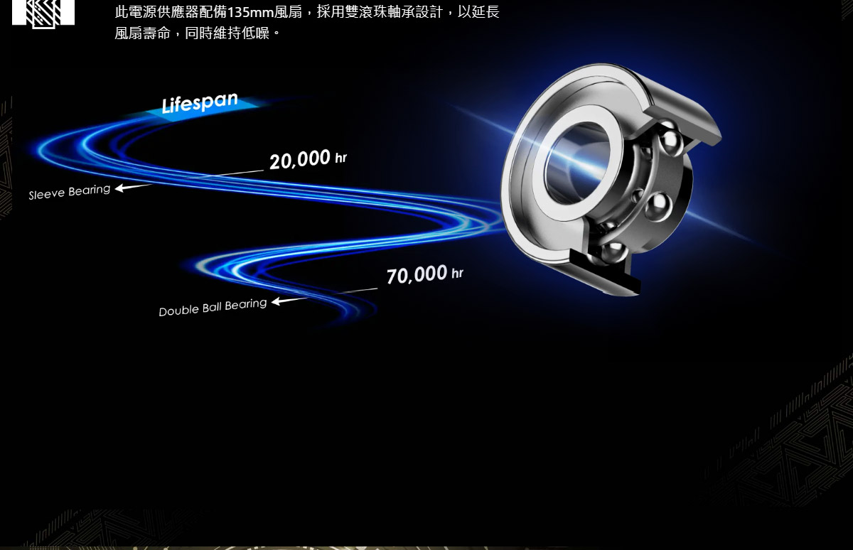 MSI 微星 MPG A1000GS PCIE5 電源供應器 / 鈦金牌,U52990028,MSI微星MPGA1000GSPCIE5電源供應器/鈦金牌,原廠保固,大量採購歡迎洽詢,品質保證