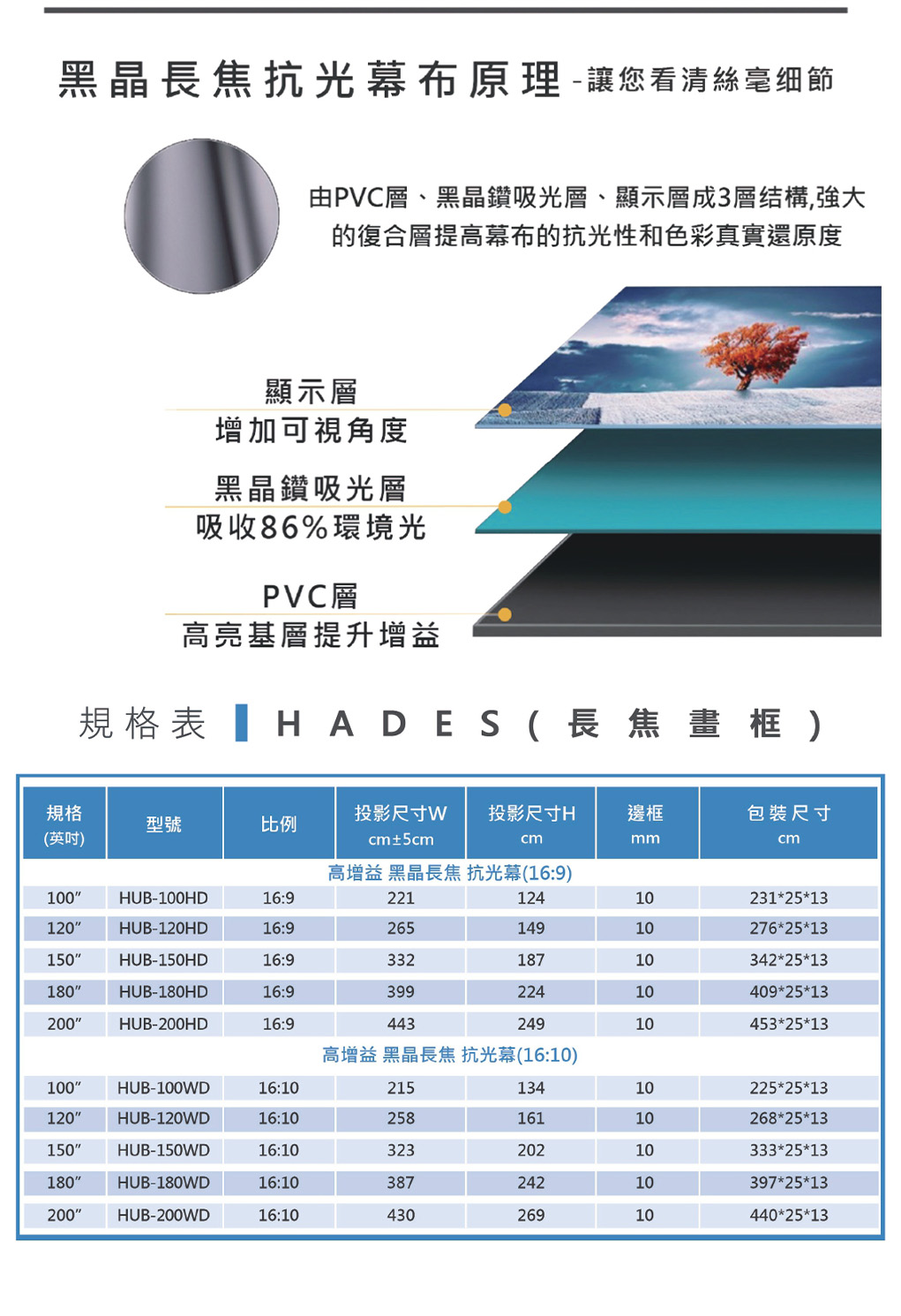 UNICO 攸尼可 HADES 黑帝斯系列 黑晶長焦畫框抗光銀幕,實際價格以報價為主,U60760015,UNICO攸尼可HADES黑帝斯系列黑晶長焦畫框抗光銀幕,原廠保固,大量採購歡迎洽詢