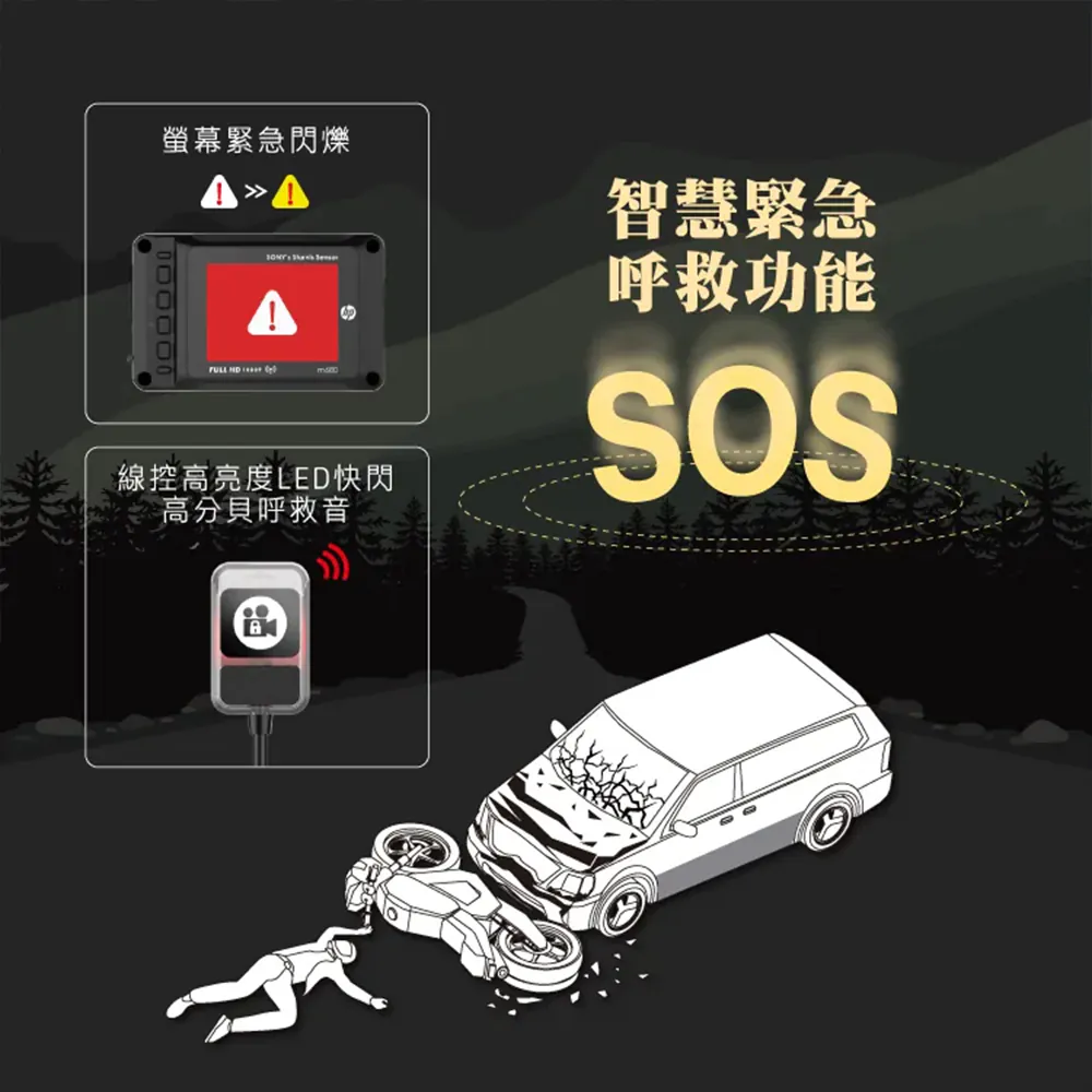 HP 惠普 Moto Cam M680 前後Sony 1080p GPS 機車行車記錄器,實際價格以報價為主,M680,HP惠普MotoCamM680前後Sony1080pGPS機車行車記錄器,停車監控,大量採購歡迎洽詢