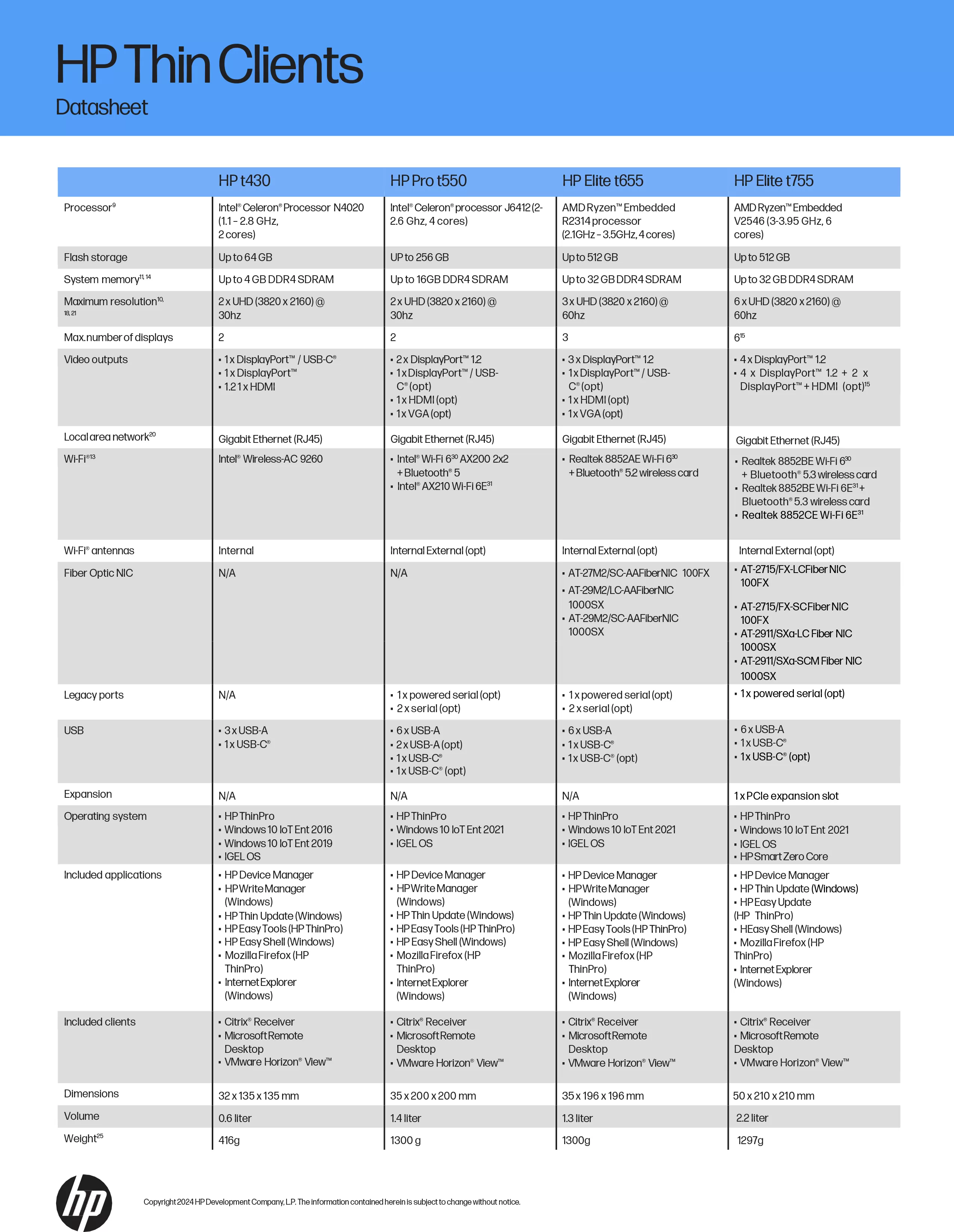HP 惠普 t740 精簡型用戶端套件 (743L7PA),實際價格以報價為主,743L7PA,HP惠普t740精簡型用戶端套件(743L7PA),原廠保固,大量採購歡迎洽詢