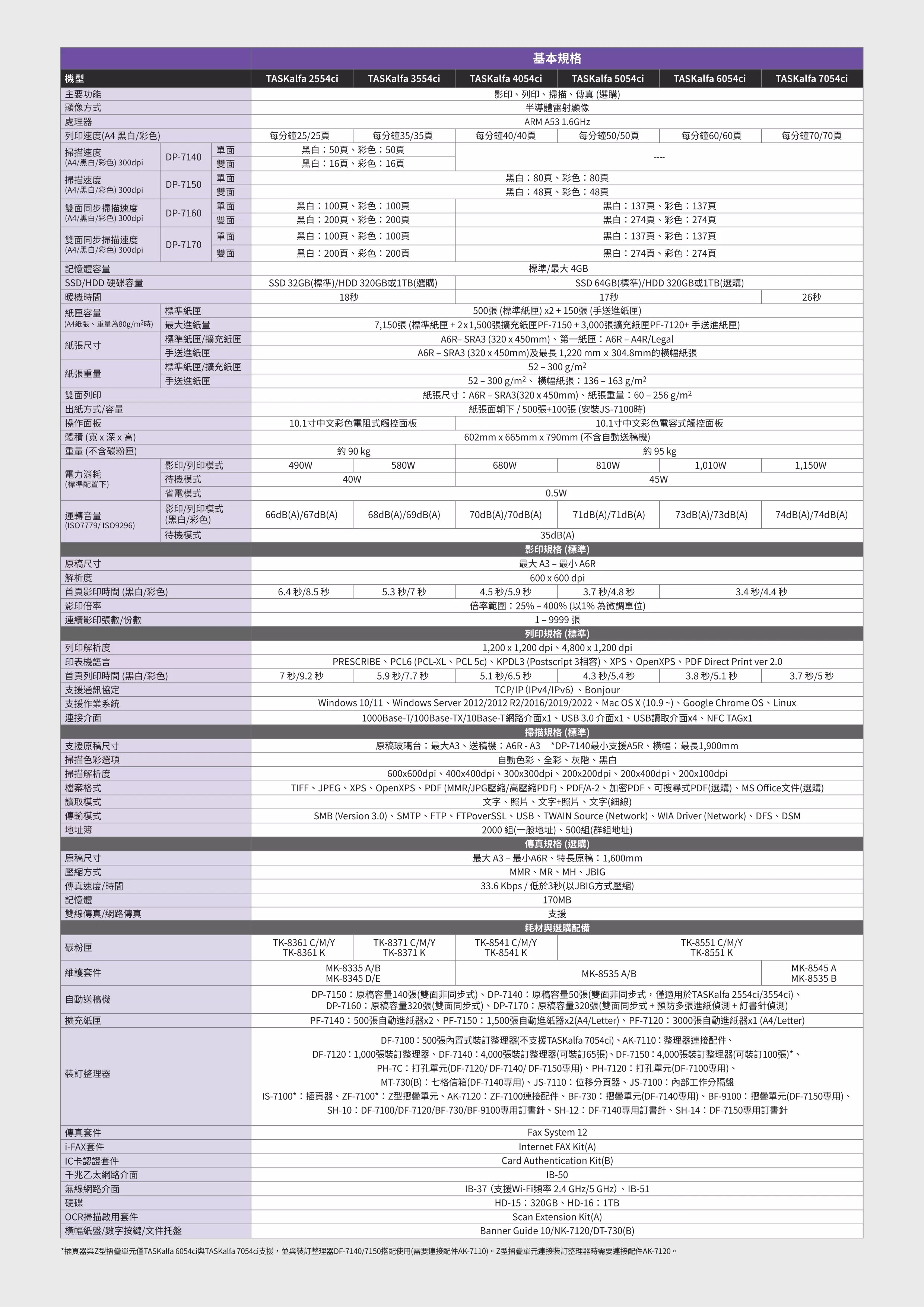 Kyocera 京瓷 TASKalfa 2554ci 彩色多功能複合機