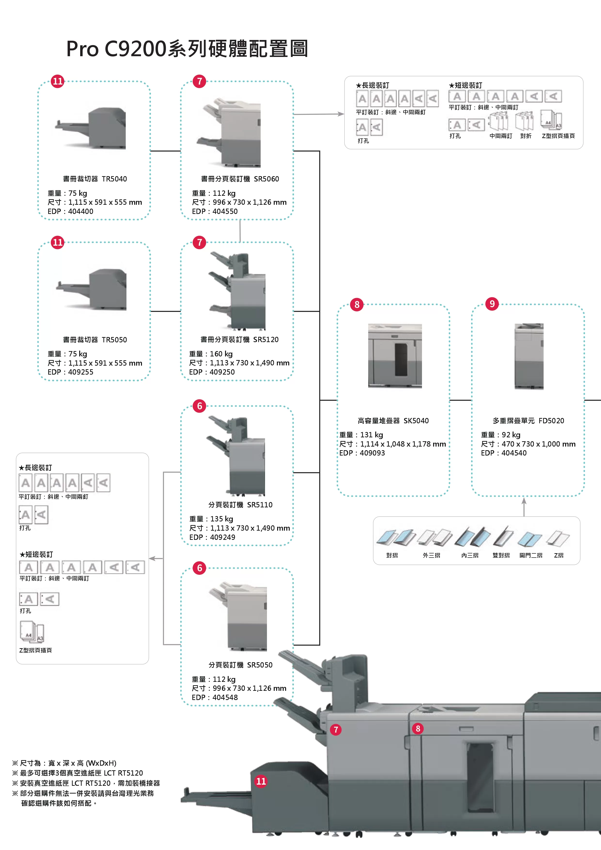 RICOH 理光 Pro C9200 Graphic Arts Edition 彩色生產型印表機