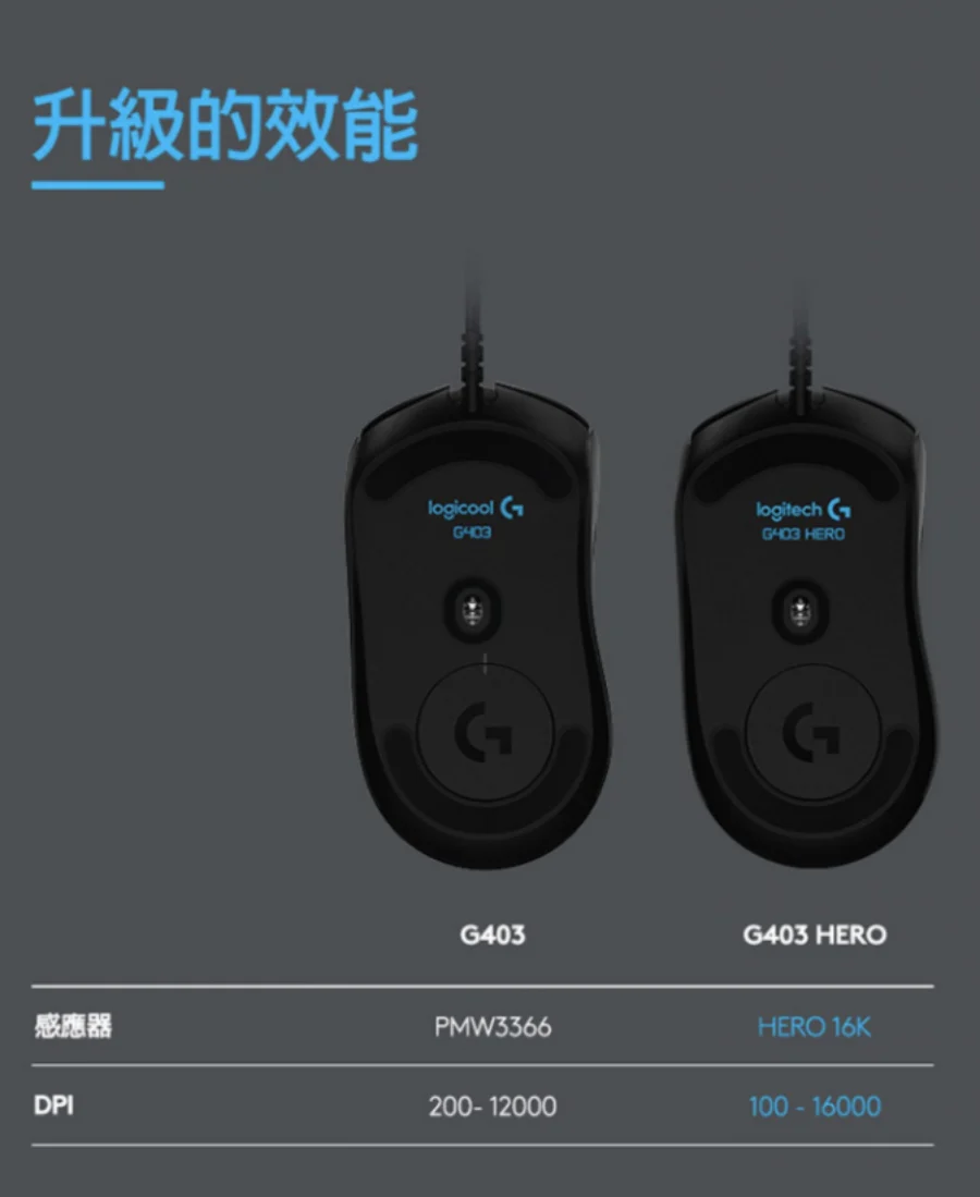 Logitech 羅技G G403 Hero 電競 滑鼠